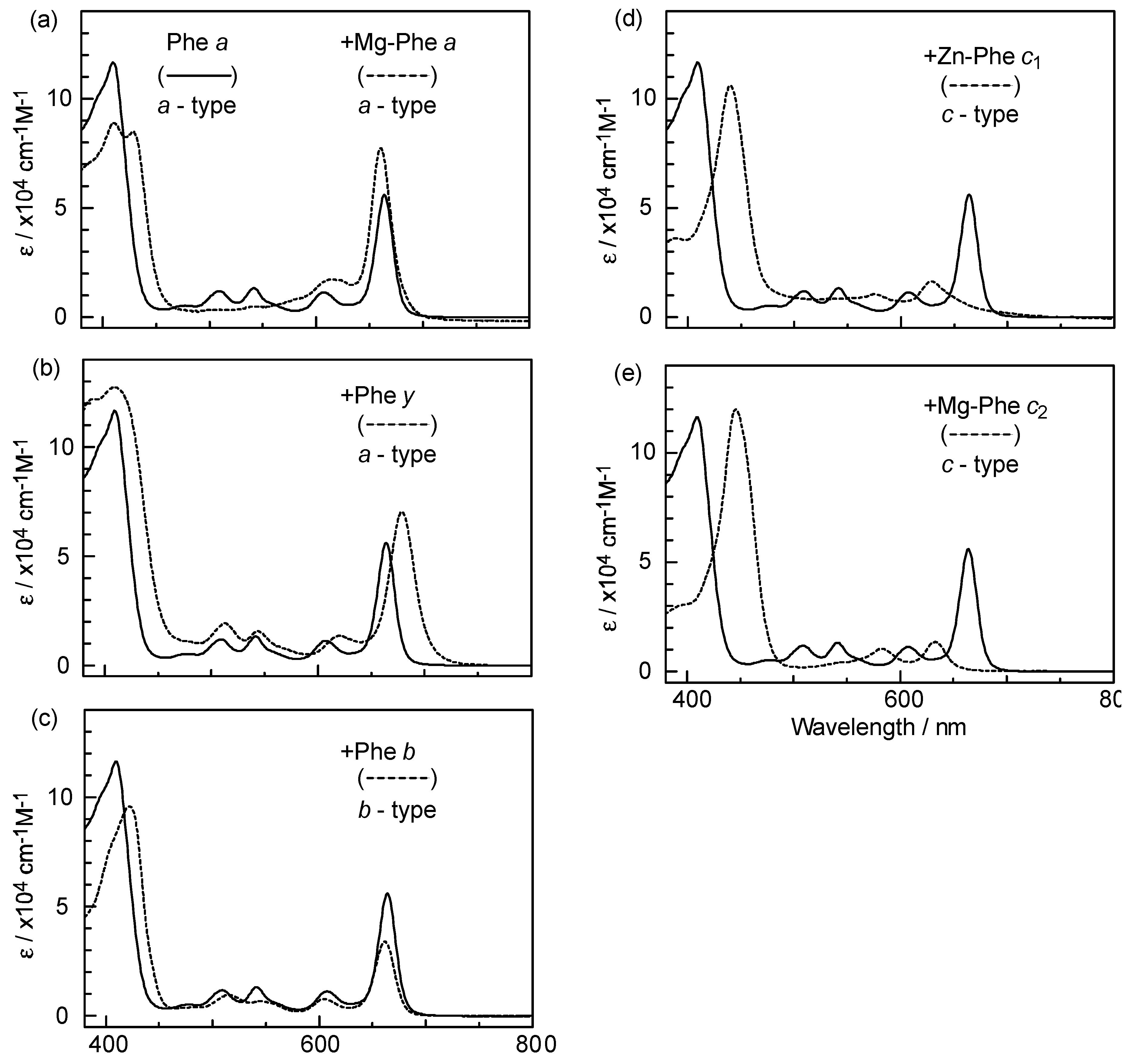 Molecules 17 02188 g025 550