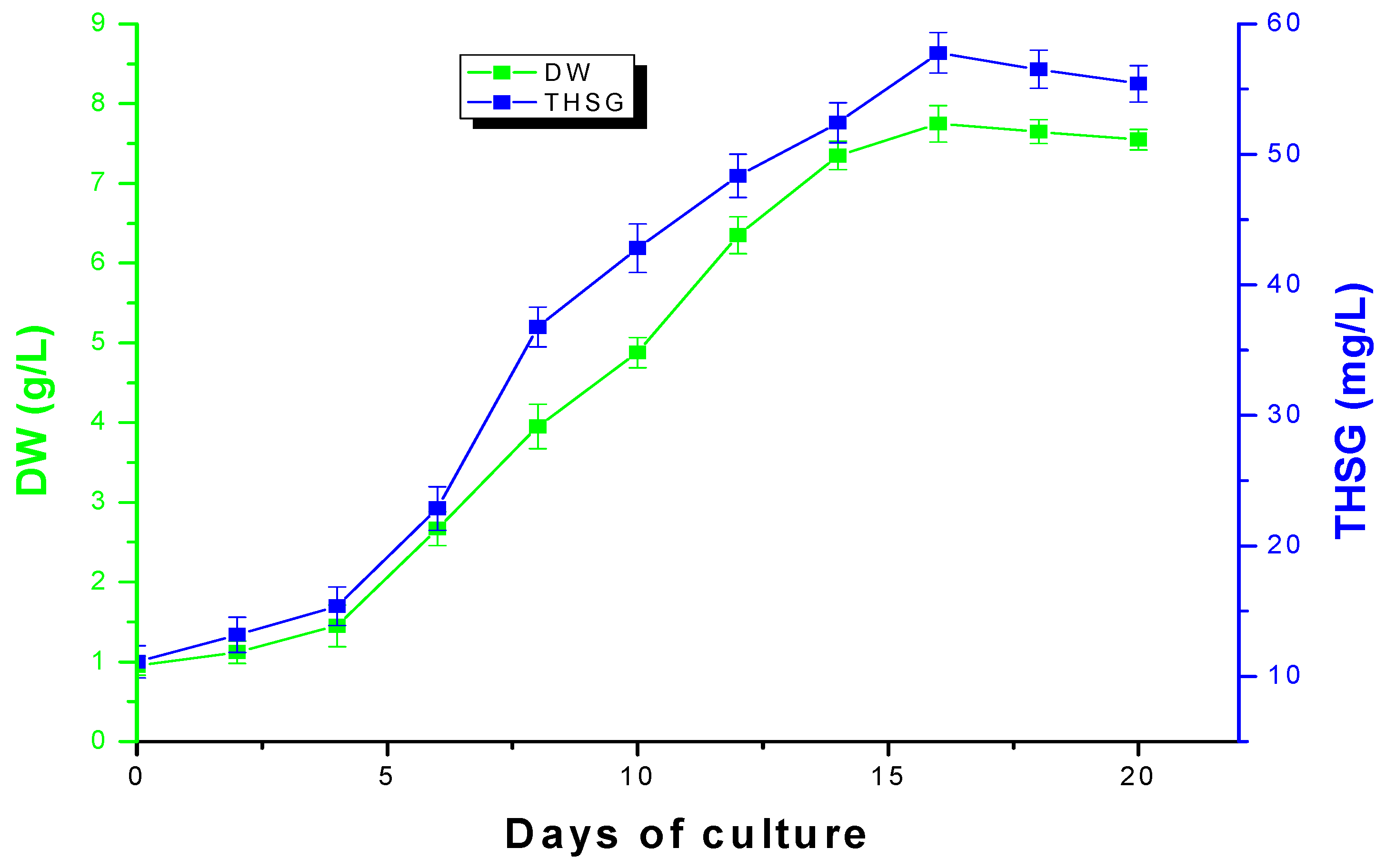 Molecules 17 02240 g004 550