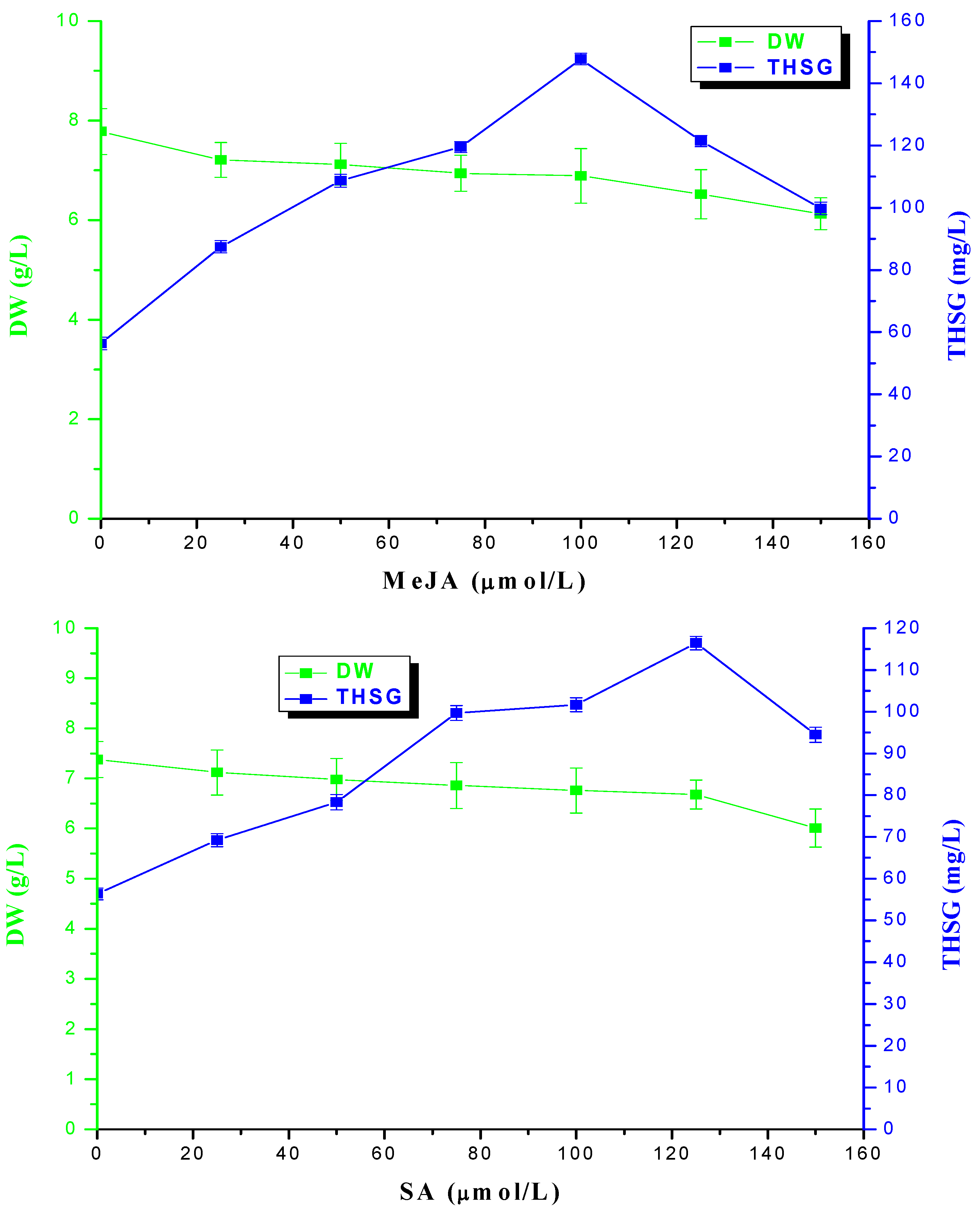 Molecules 17 02240 g005 550
