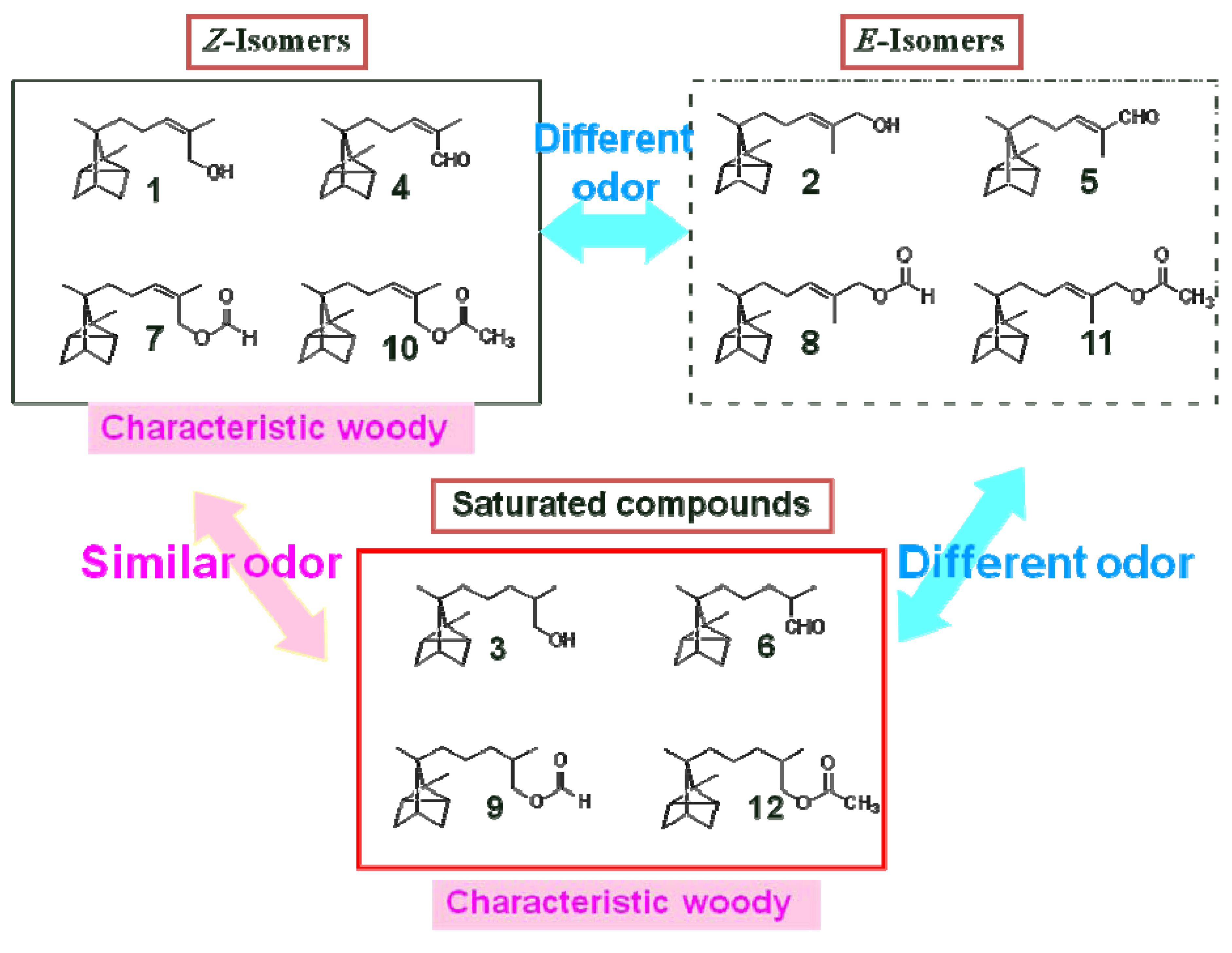 Molecules 17 02259 g003 550