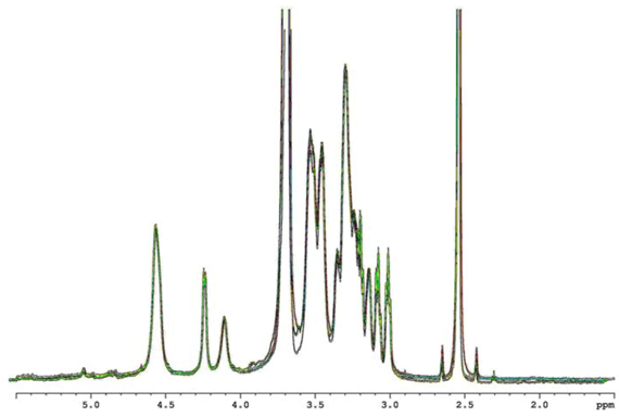 Molecules 17 02283 g002