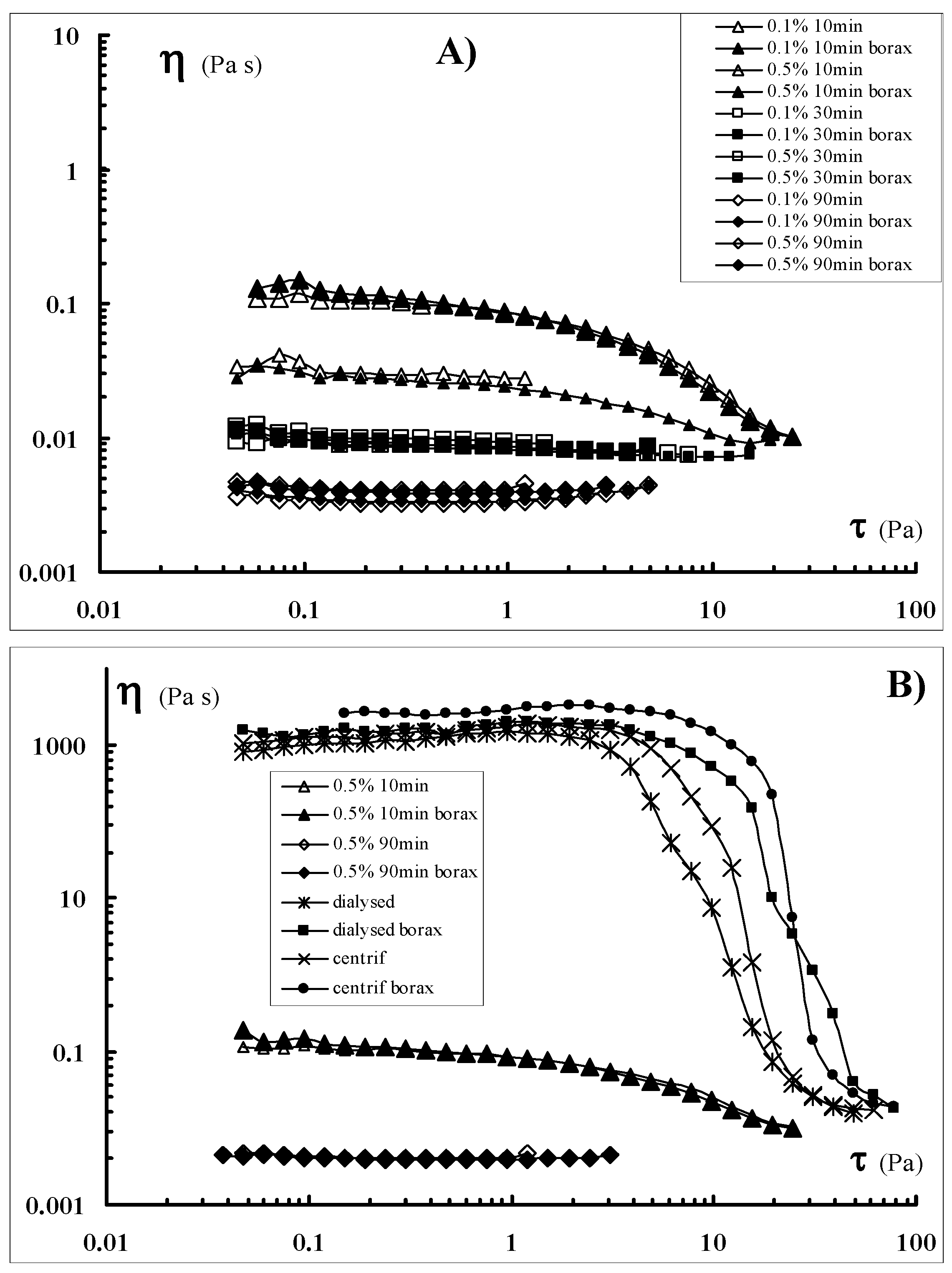 Molecules 17 02283 g003