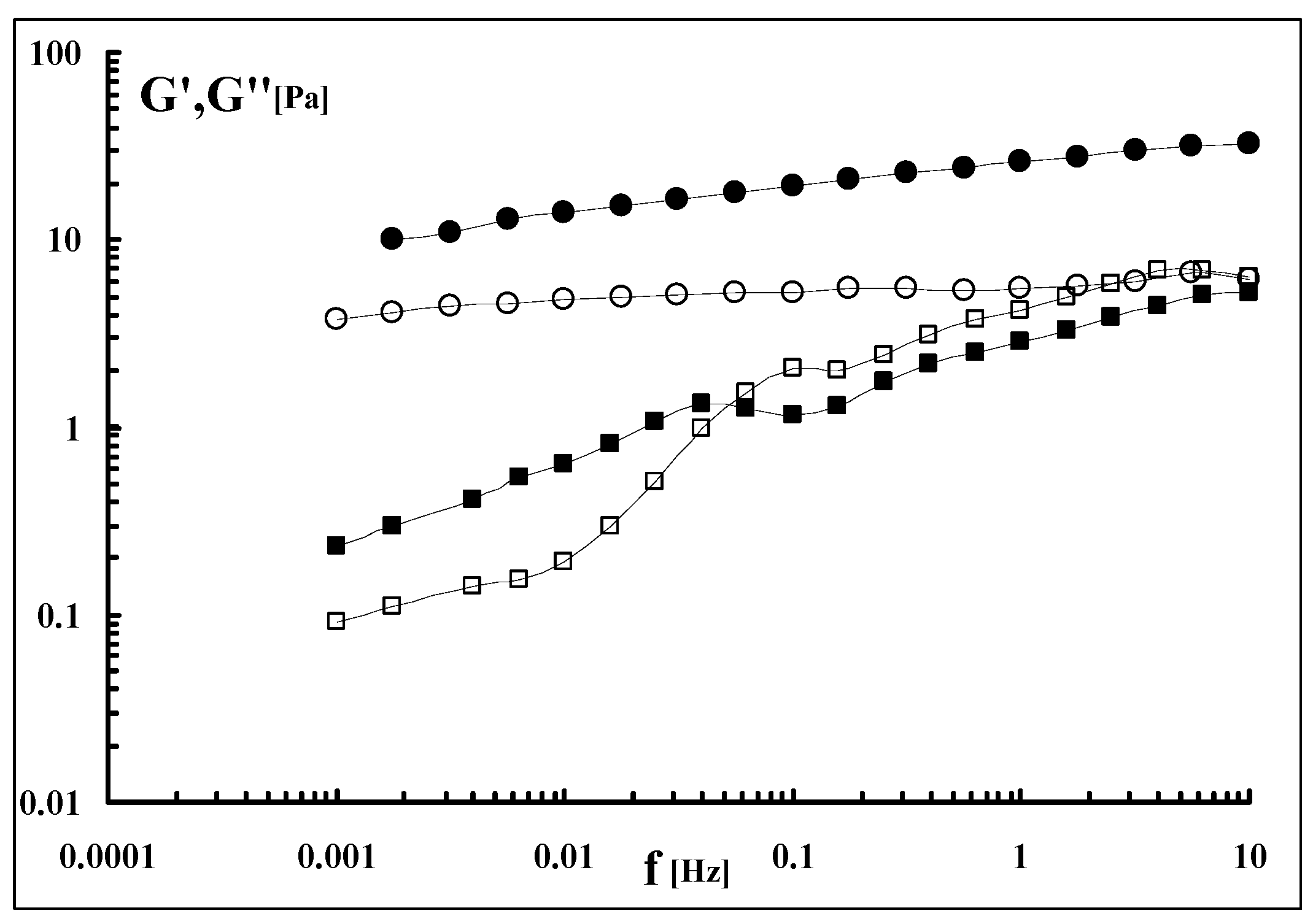 Molecules 17 02283 g005