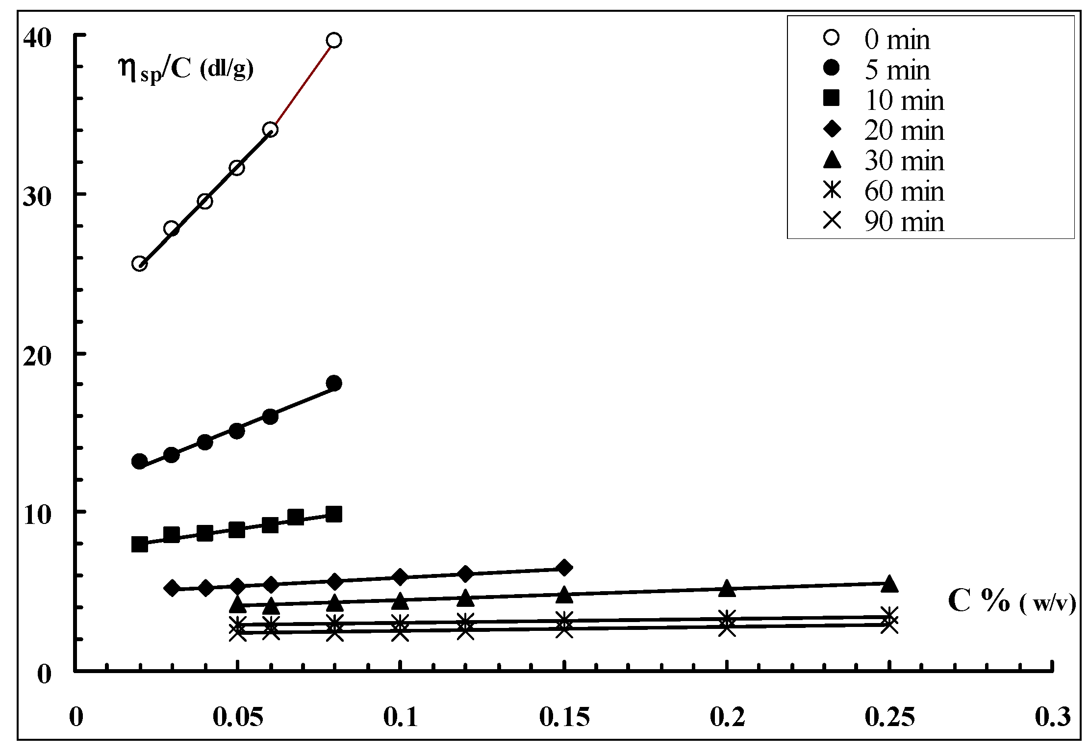 Molecules 17 02283 g006