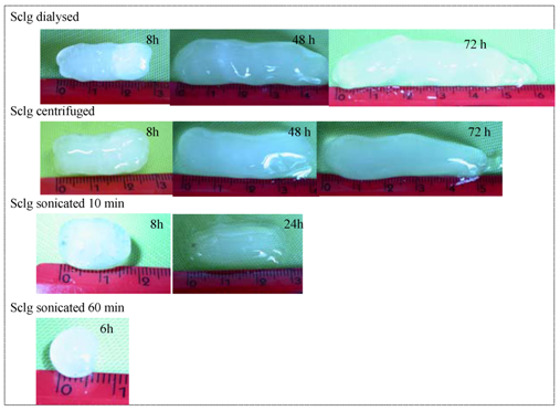Molecules 17 02283 g009
