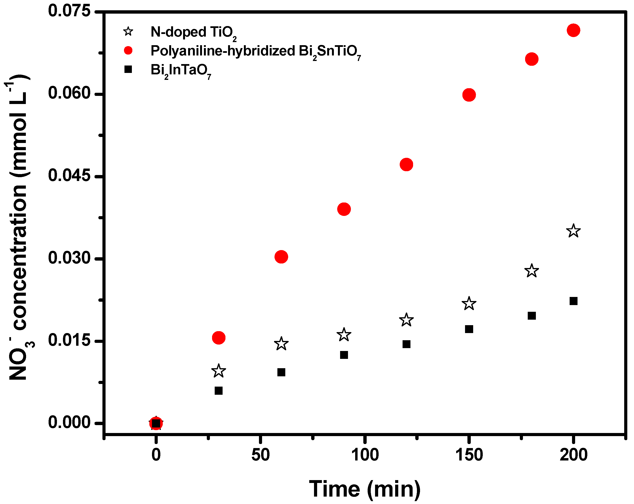 Molecules 17 02752 g008 550