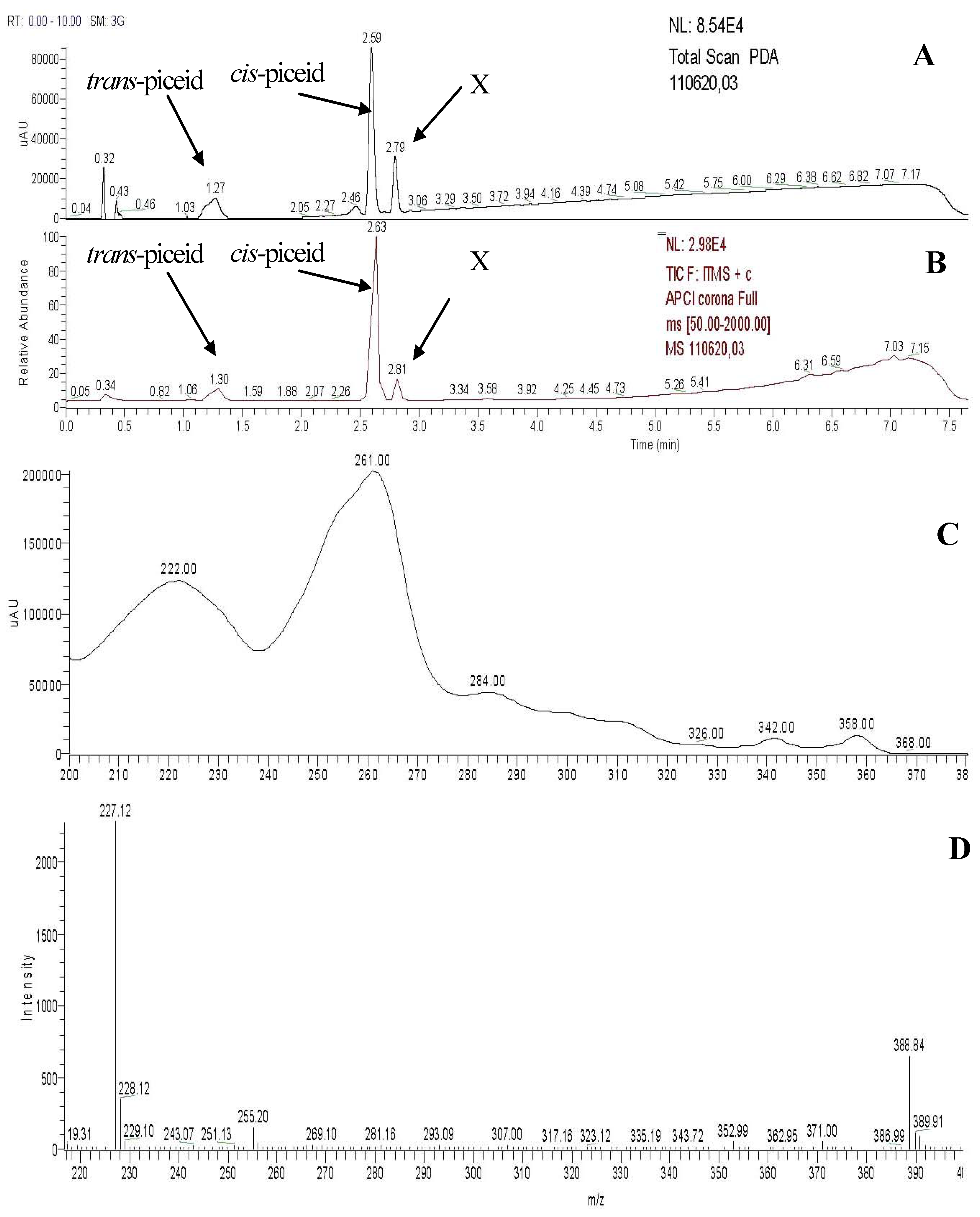 Molecules 17 02773 g005 550
