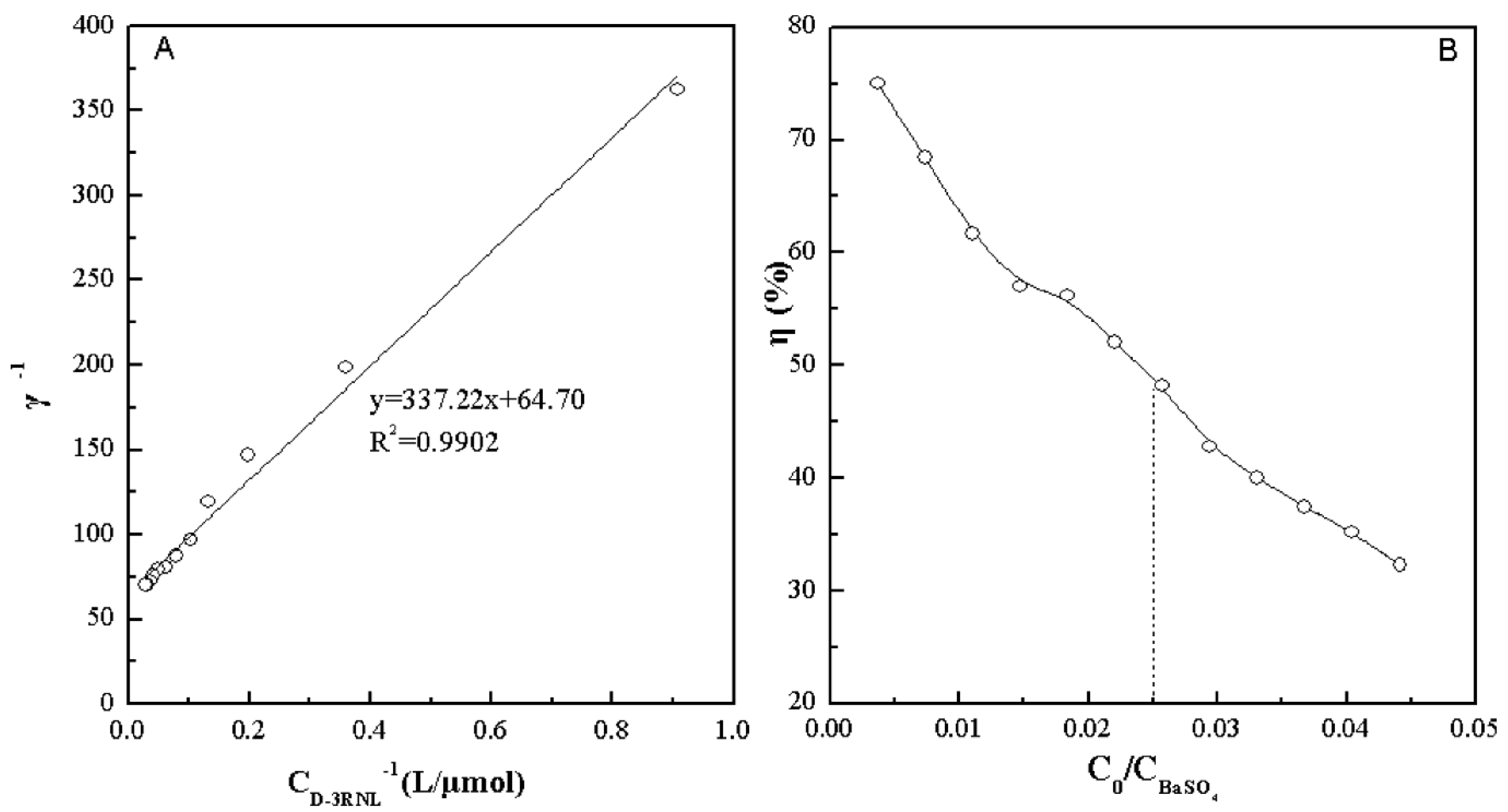 Molecules 17 02784 g002 550