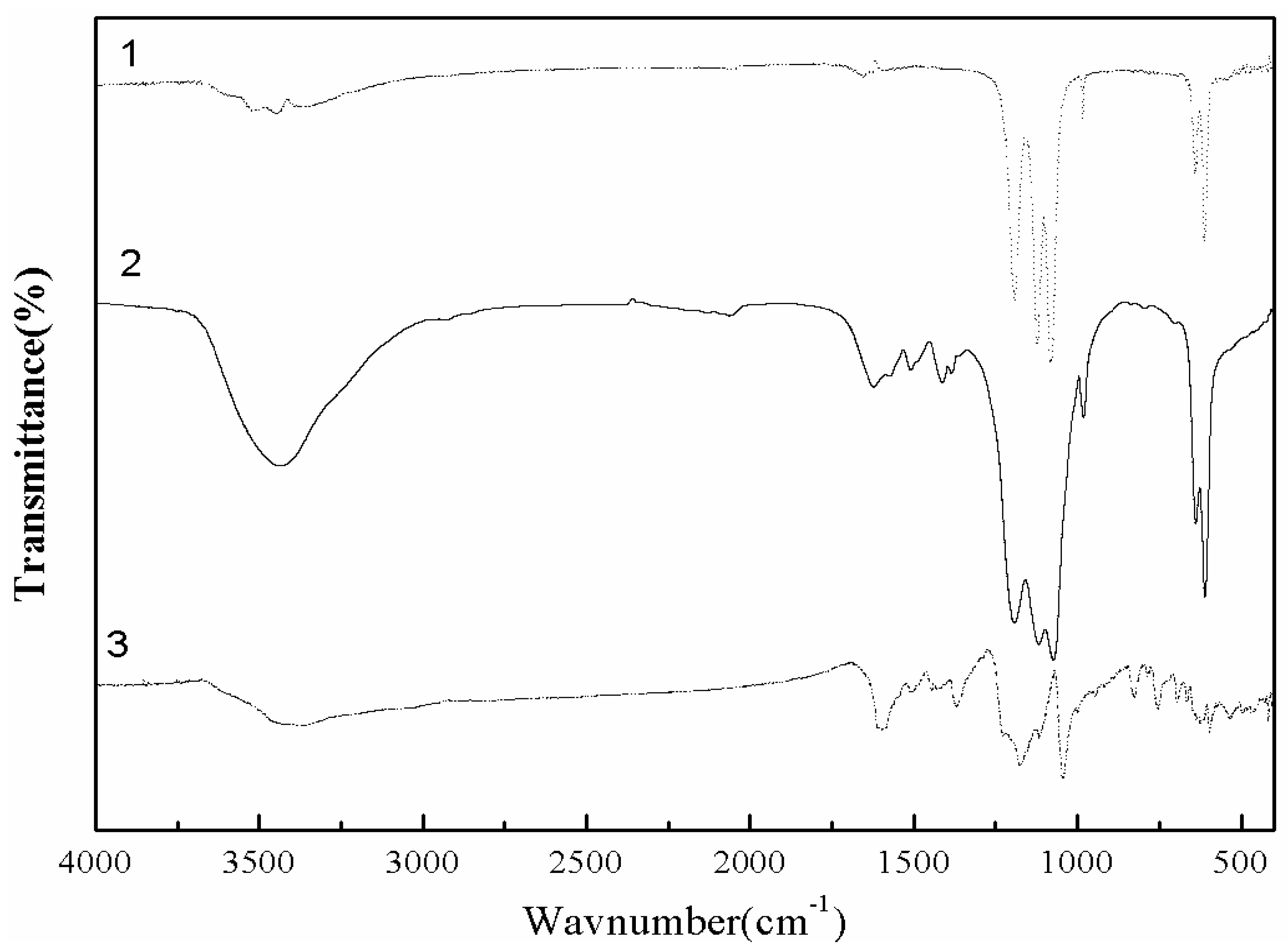 Molecules 17 02784 g004 550