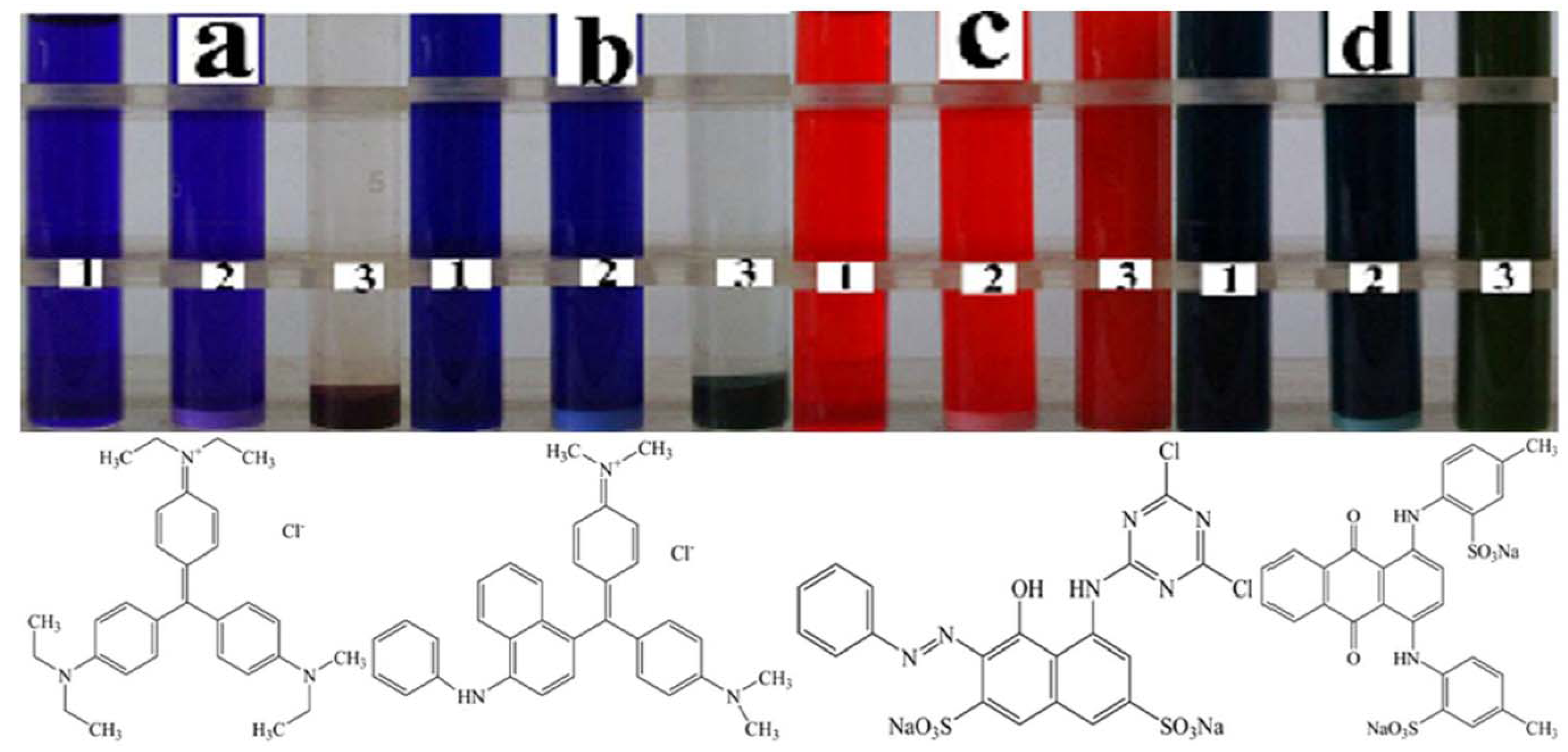 Molecules 17 02784 g005 550