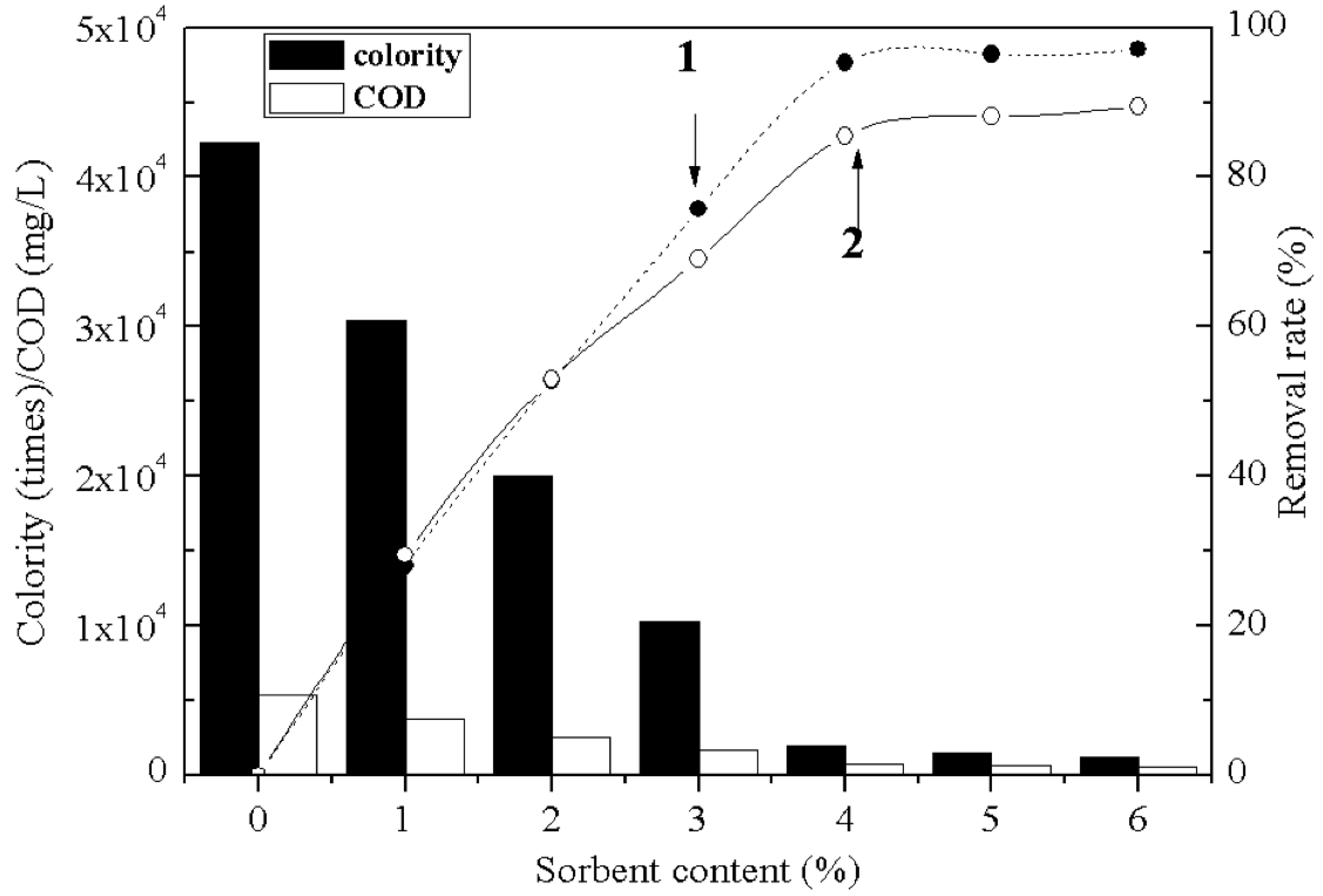 Molecules 17 02784 g007 550