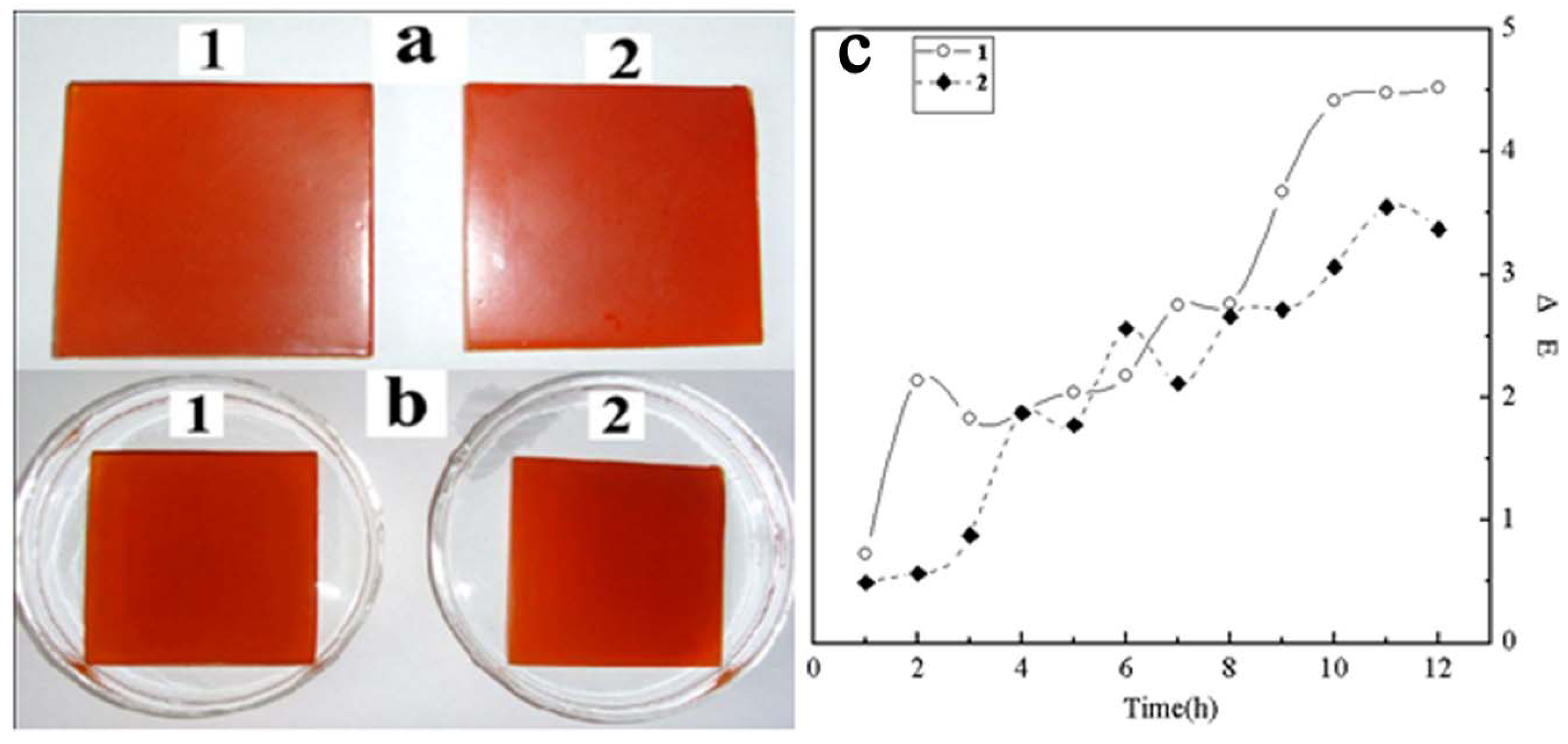 Molecules 17 02784 g008 550