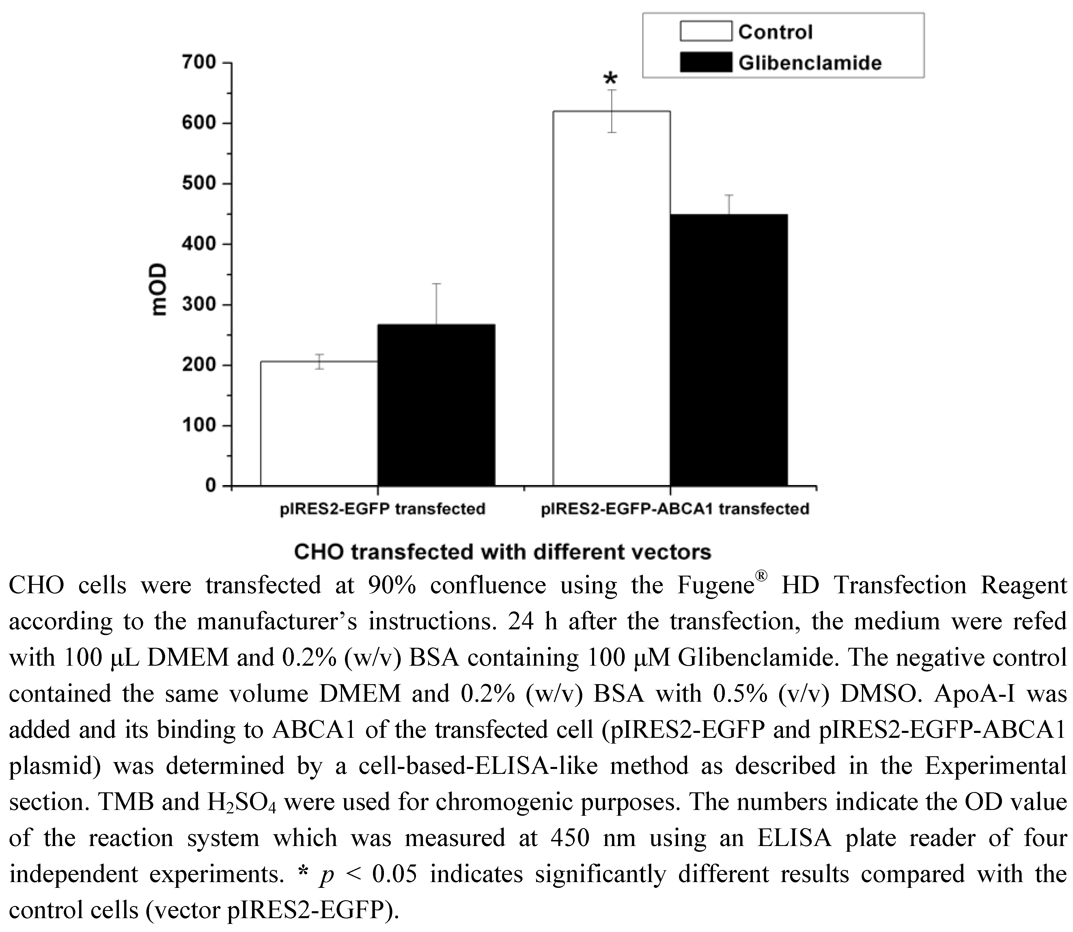 Molecules 17 02833 g001