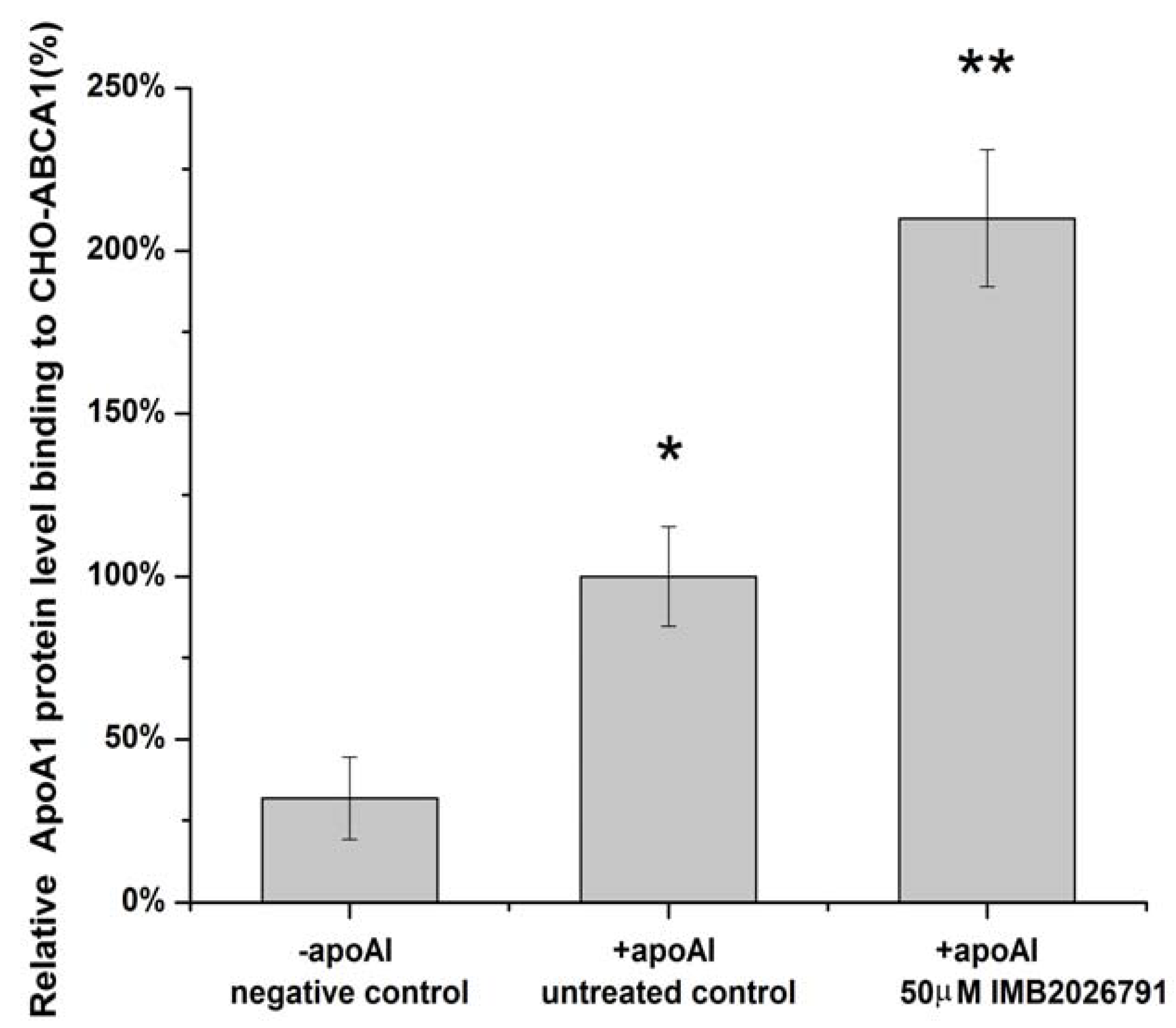 Molecules 17 02833 g009