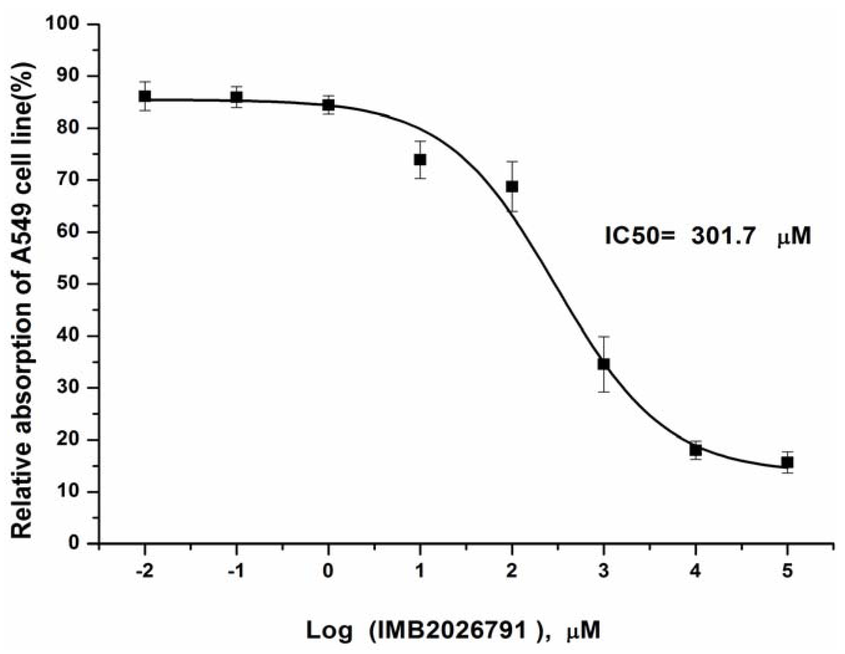 Molecules 17 02833 g014