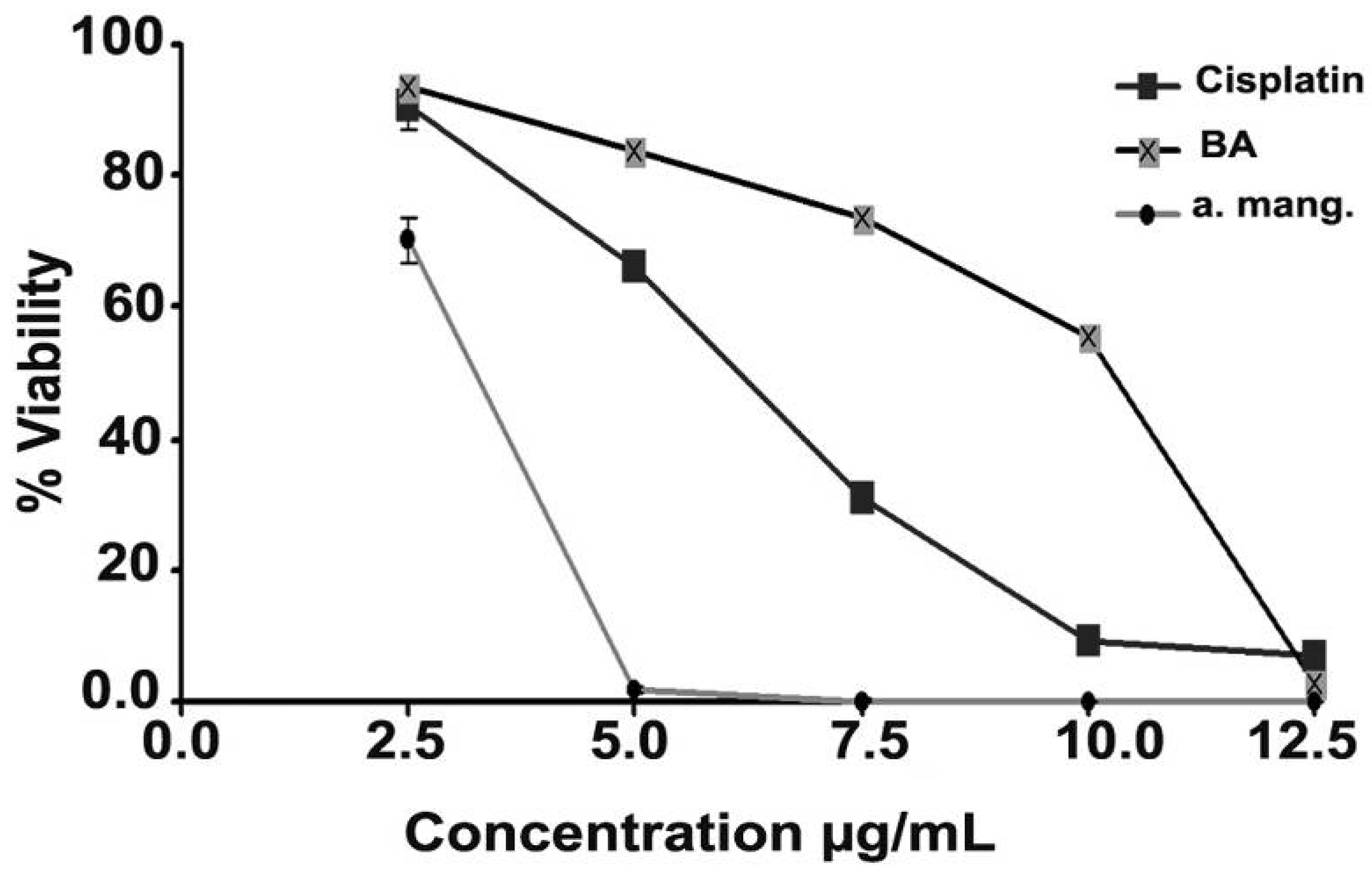 Molecules 17 02939 g004