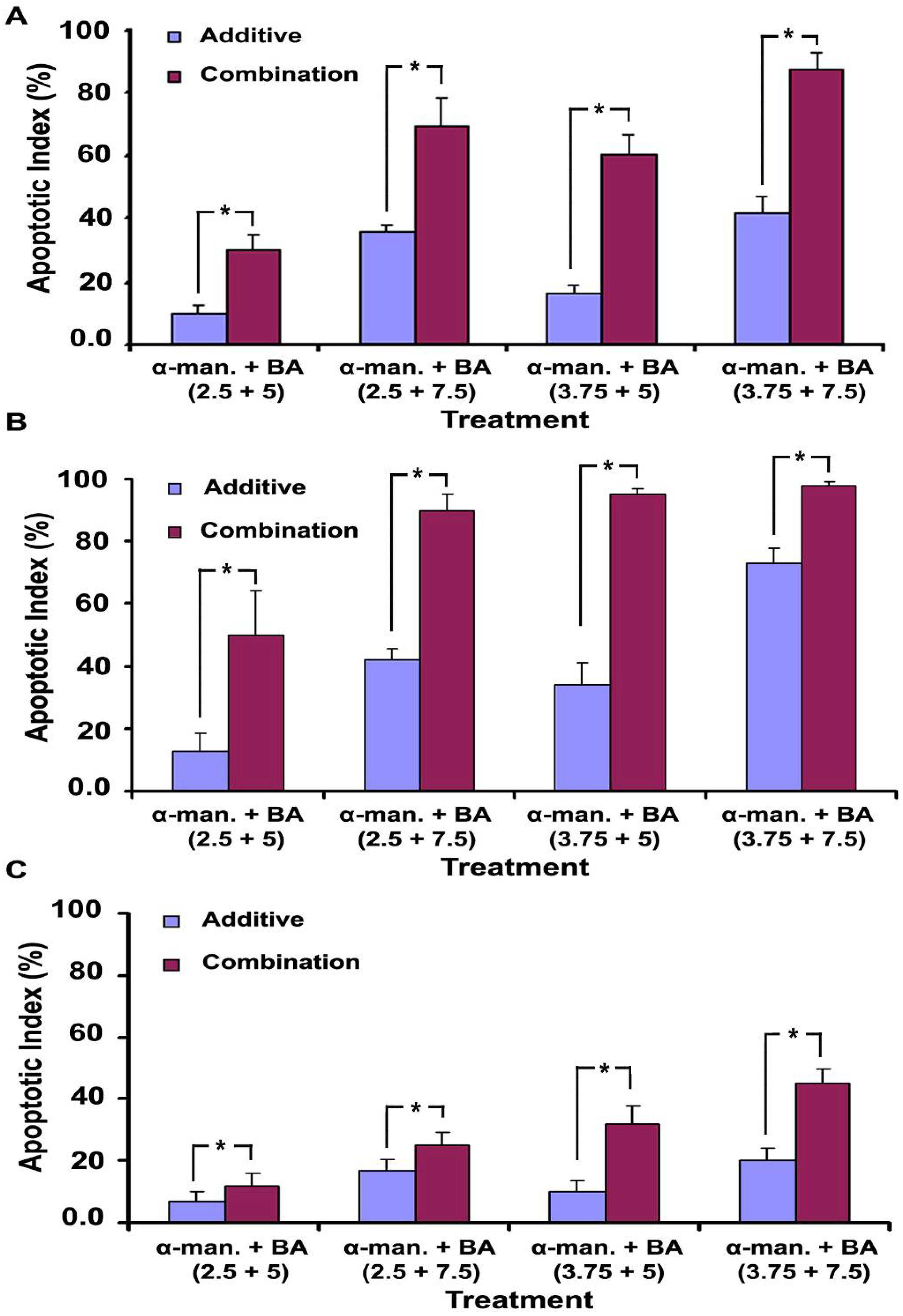 Molecules 17 02939 g007
