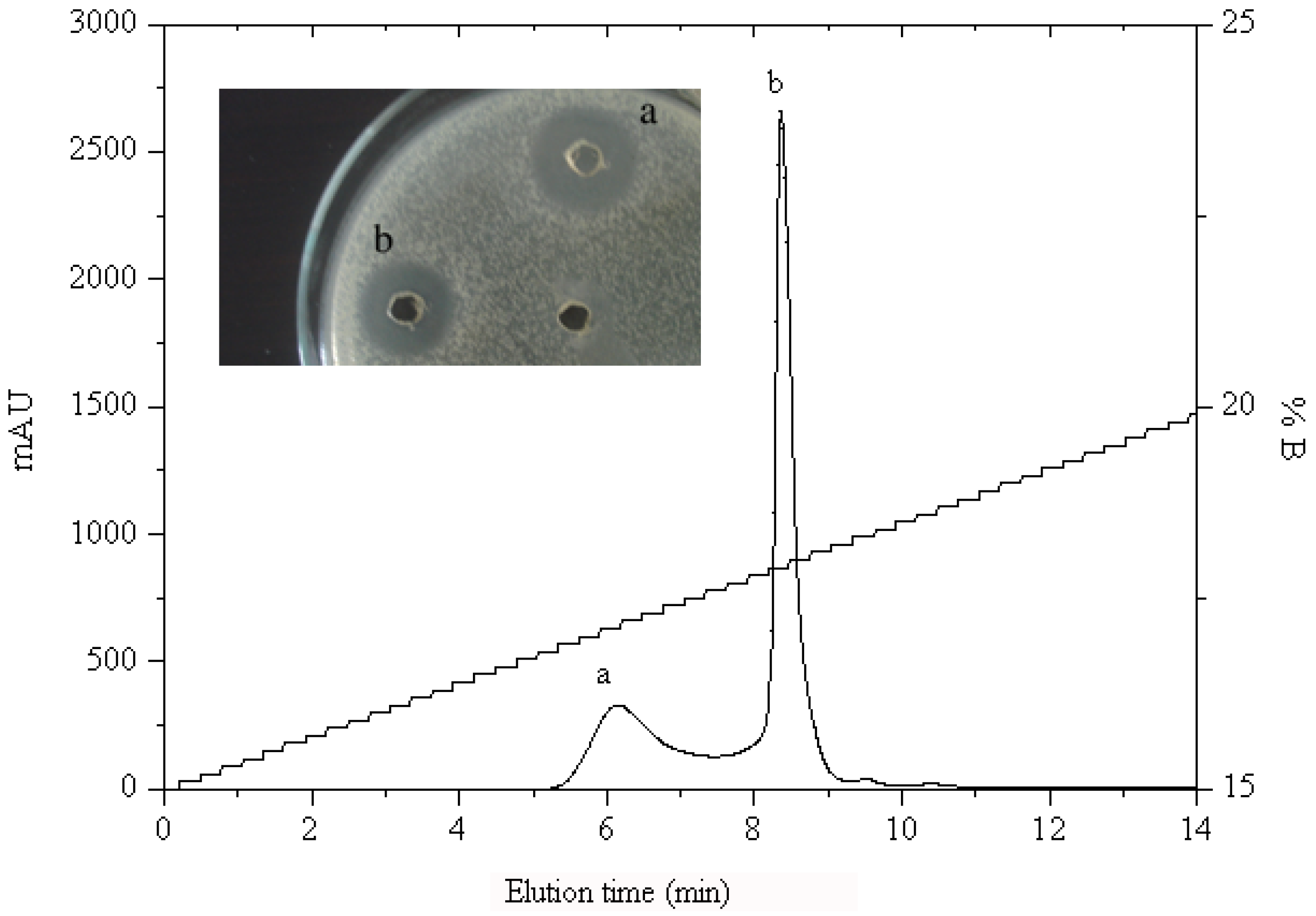 Molecules 17 02980 g003 550