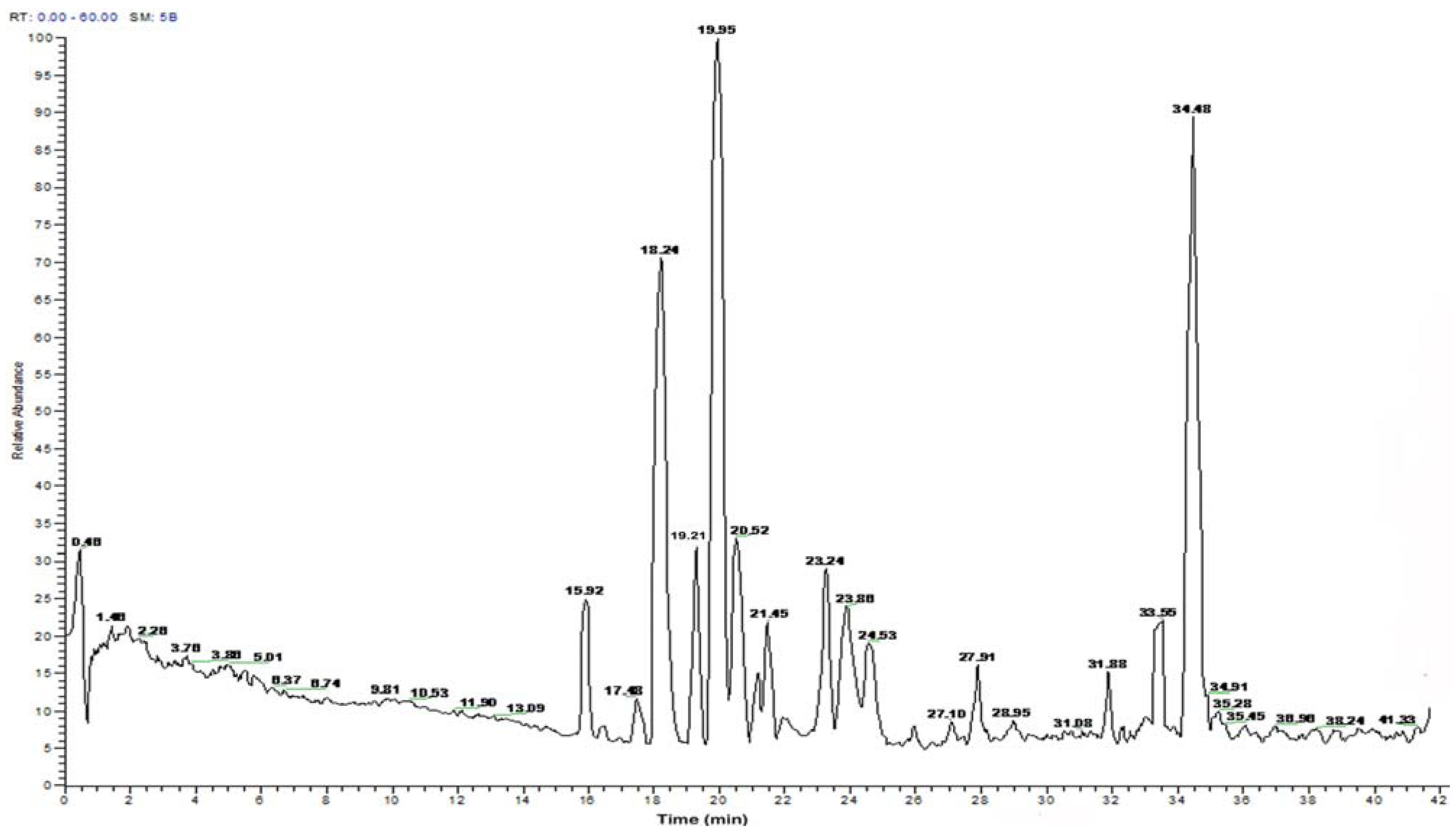 Molecules 17 02980 g004 550