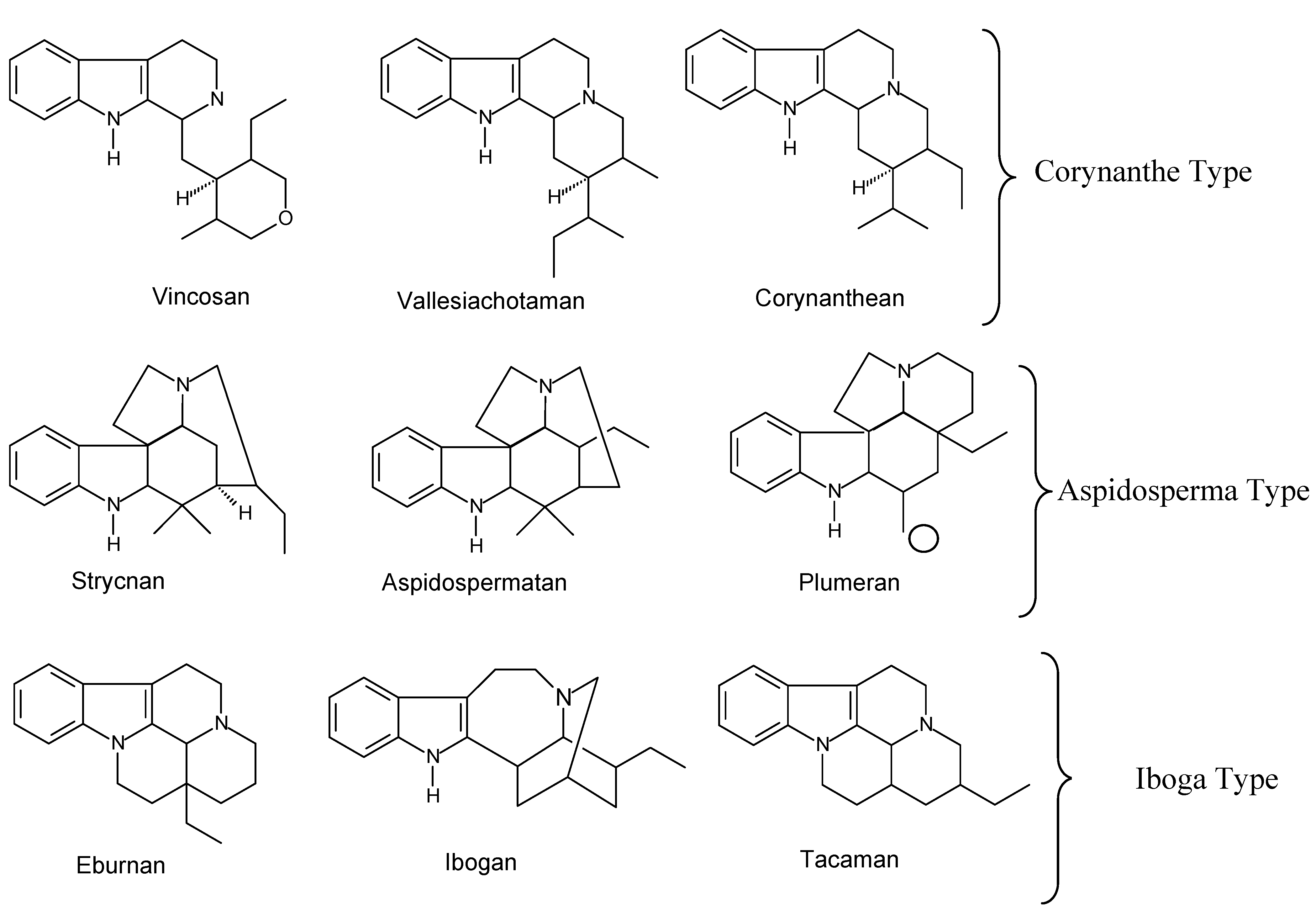 Molecules 17 03025 g001 550