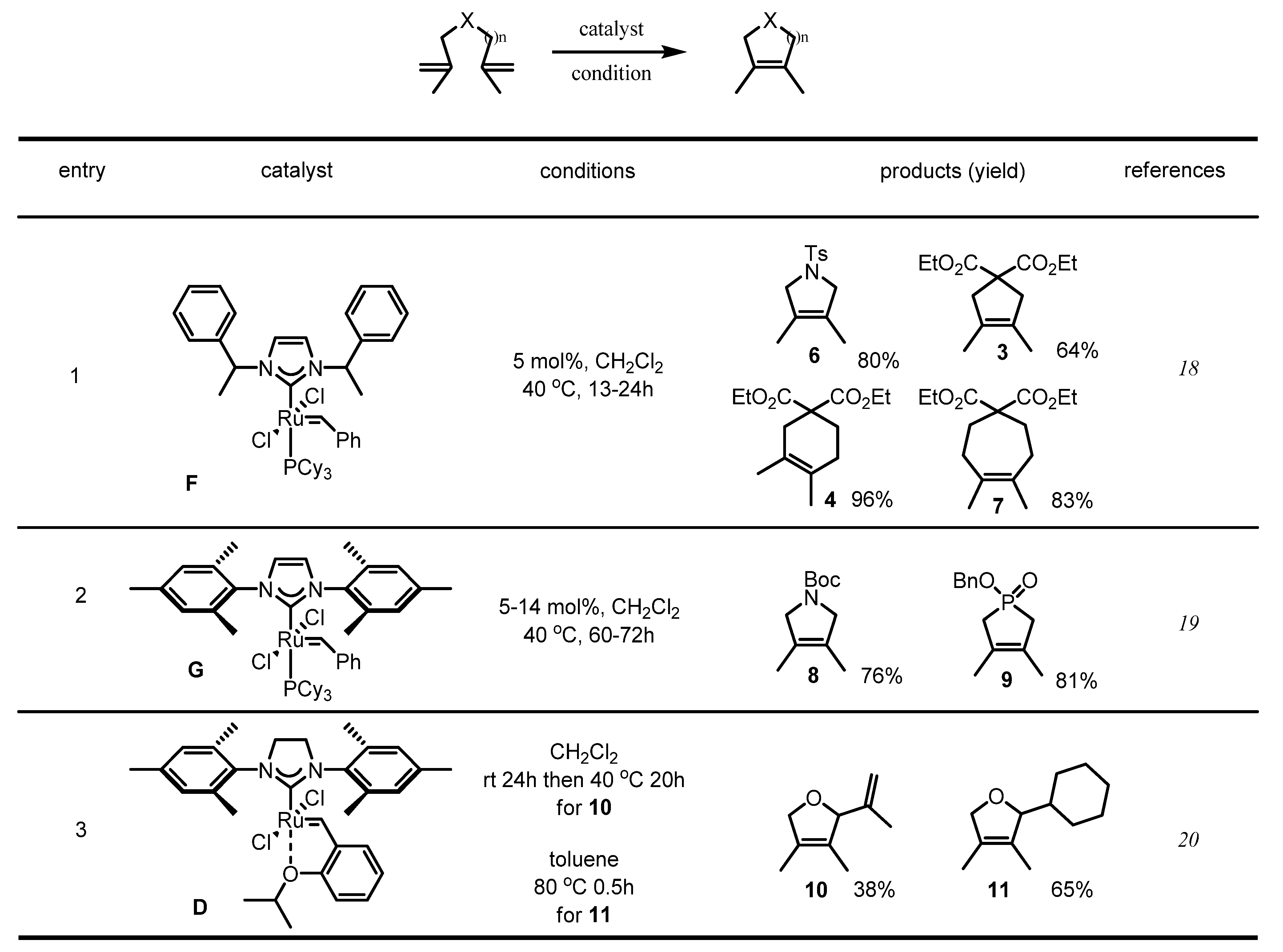 Molecules 17 03348 g006