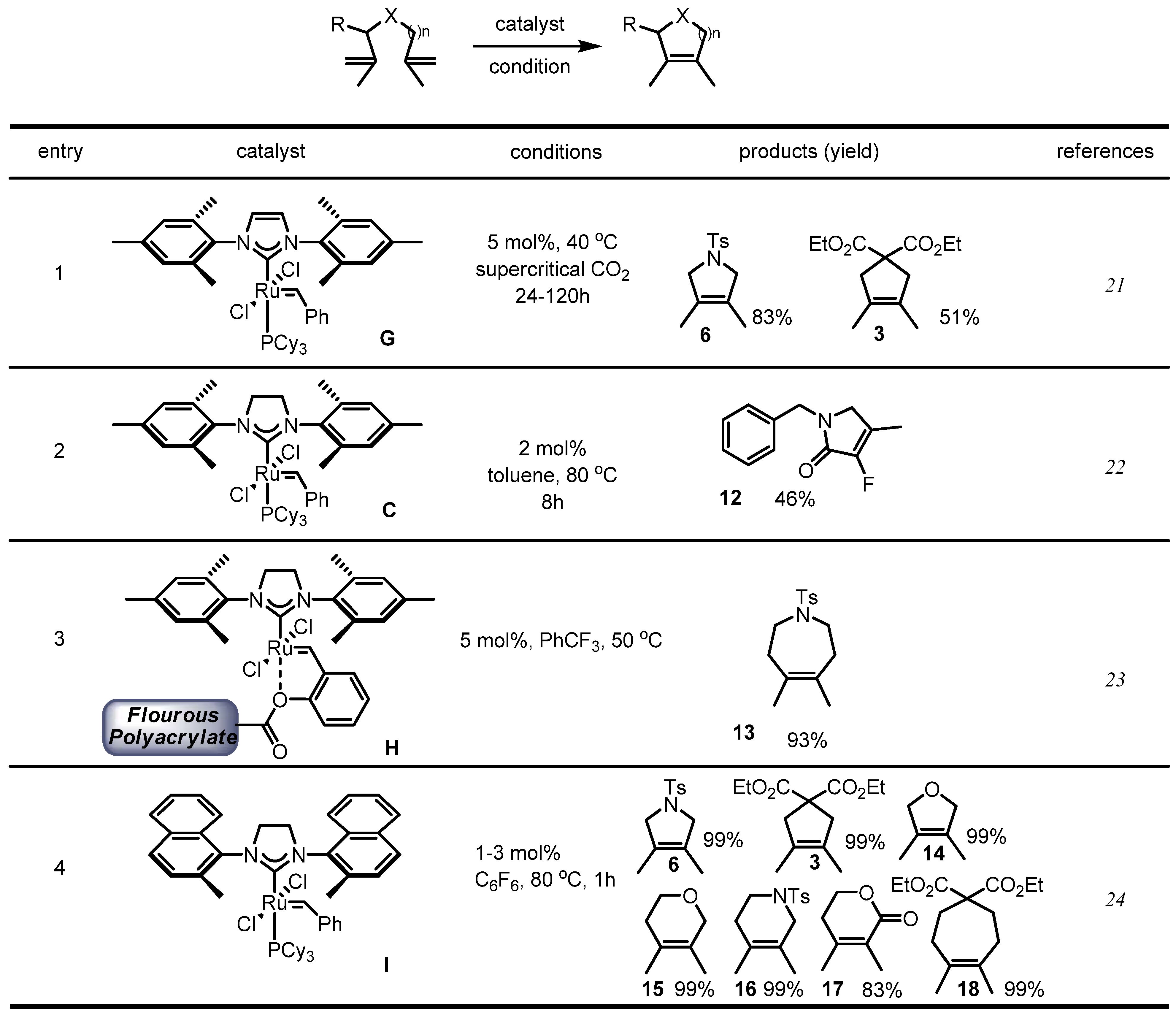 Molecules 17 03348 g007