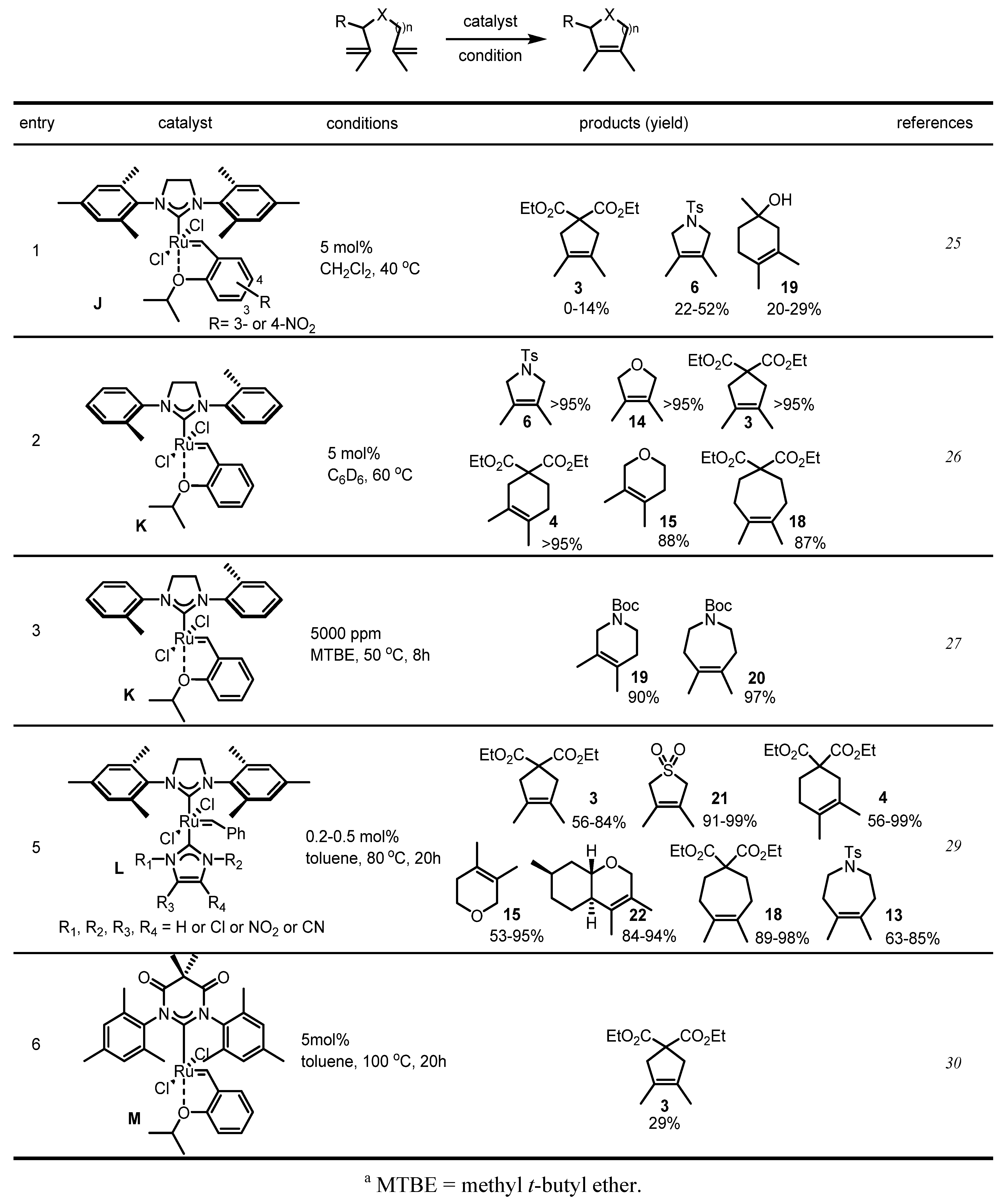 Molecules 17 03348 g008