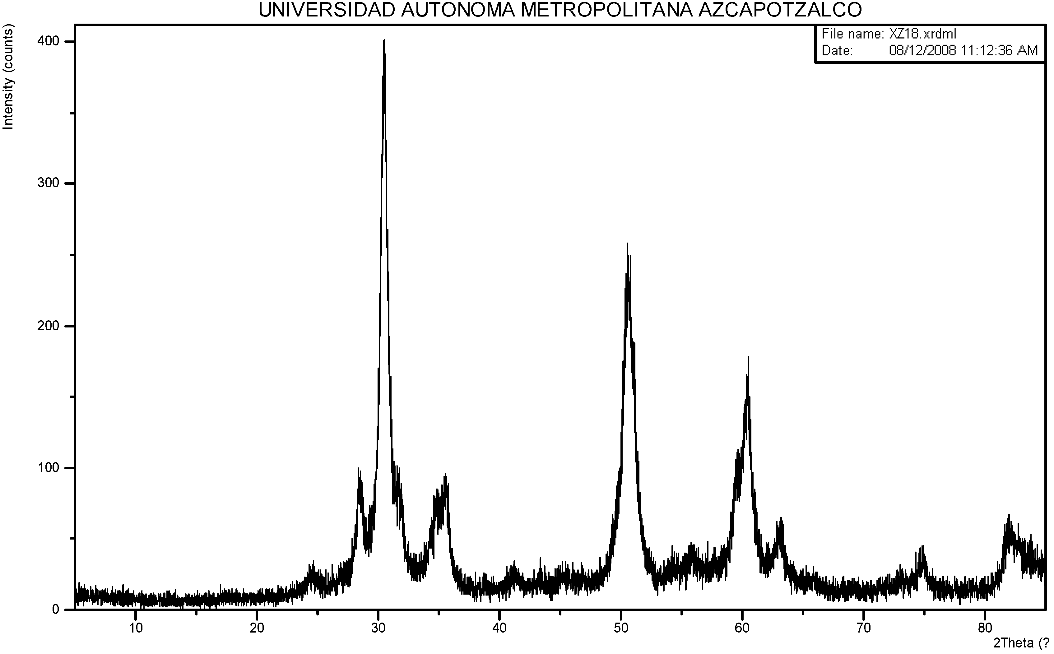 Molecules 17 03359 g002