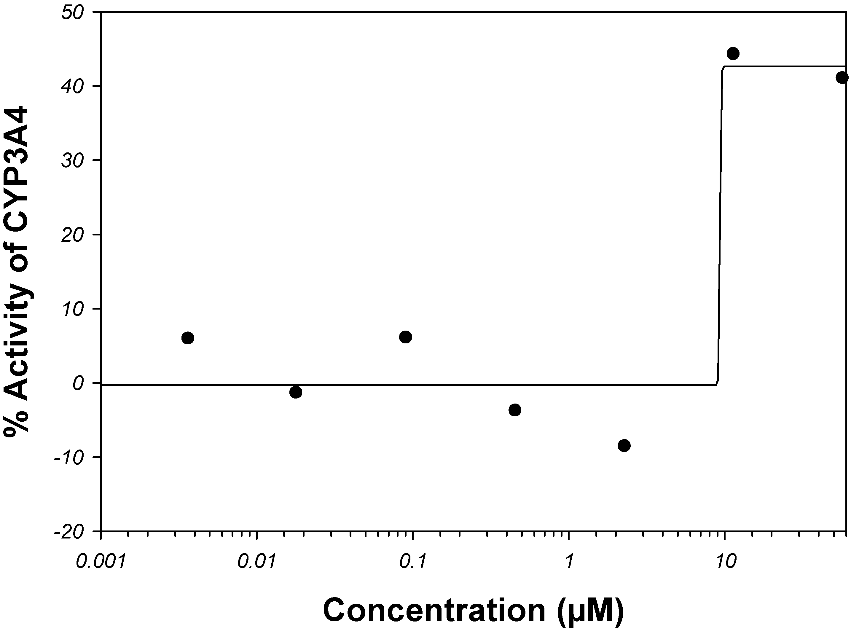 Molecules 17 03407 g005
