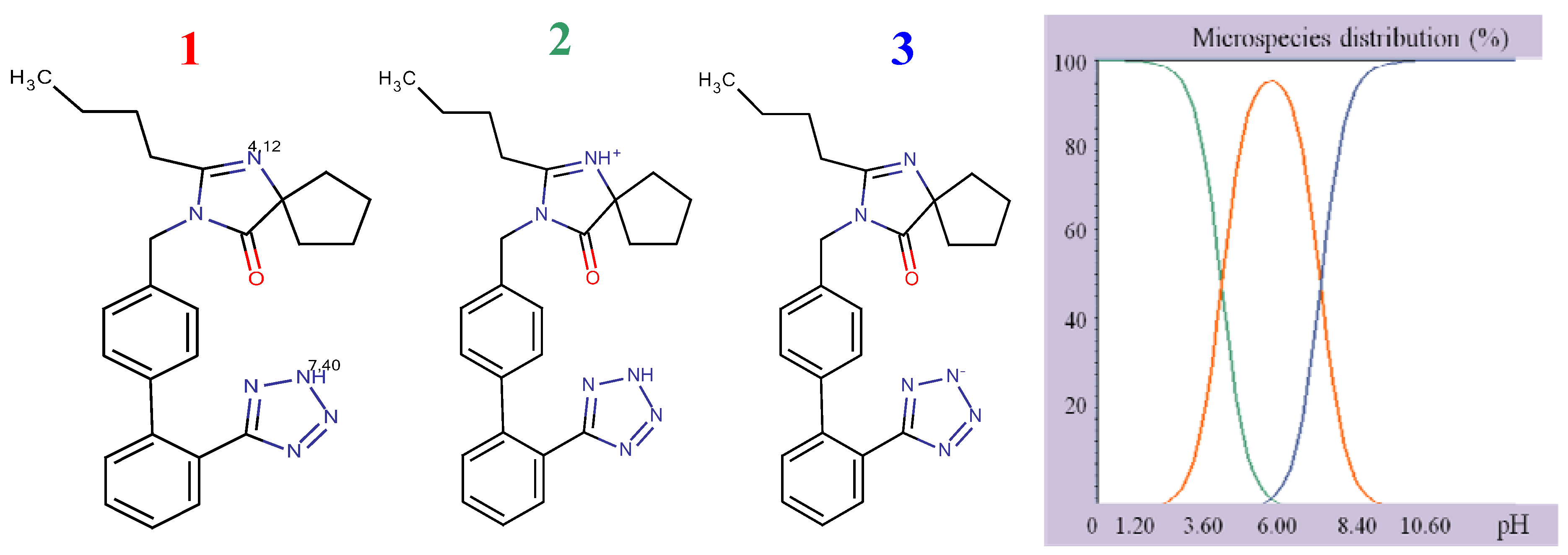 Molecules 17 03461 g003