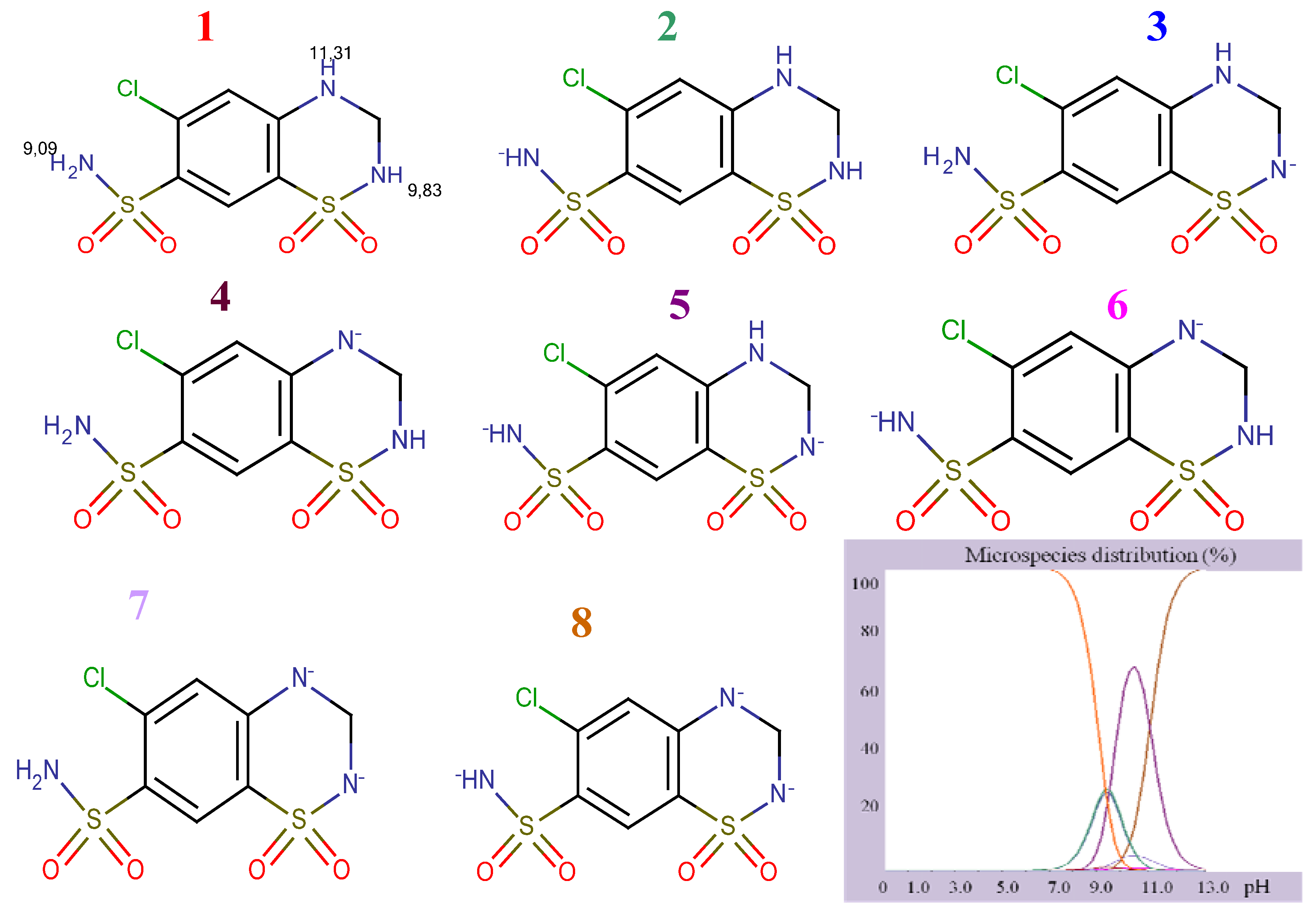 Molecules 17 03461 g004