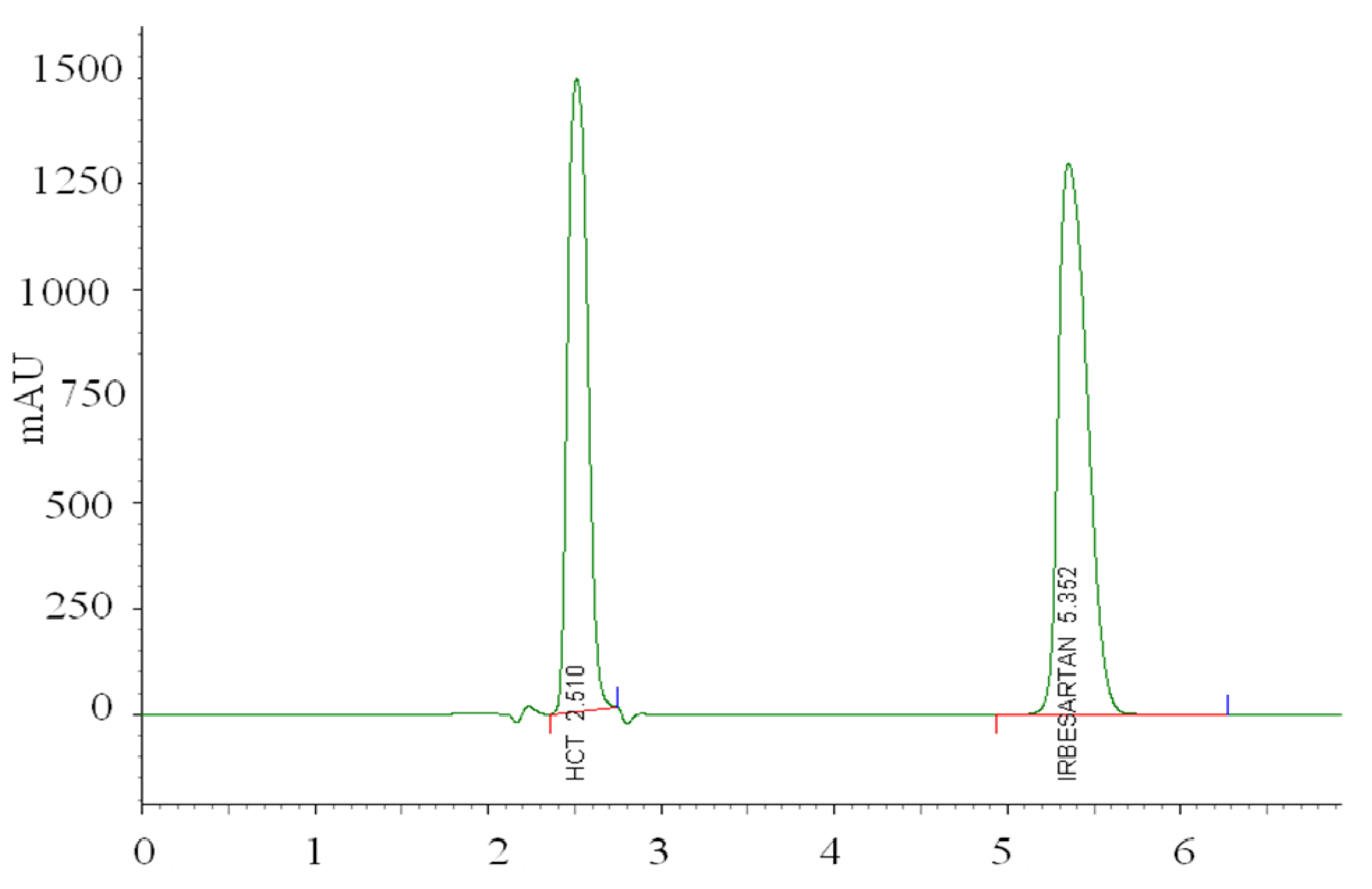Molecules 17 03461 g007