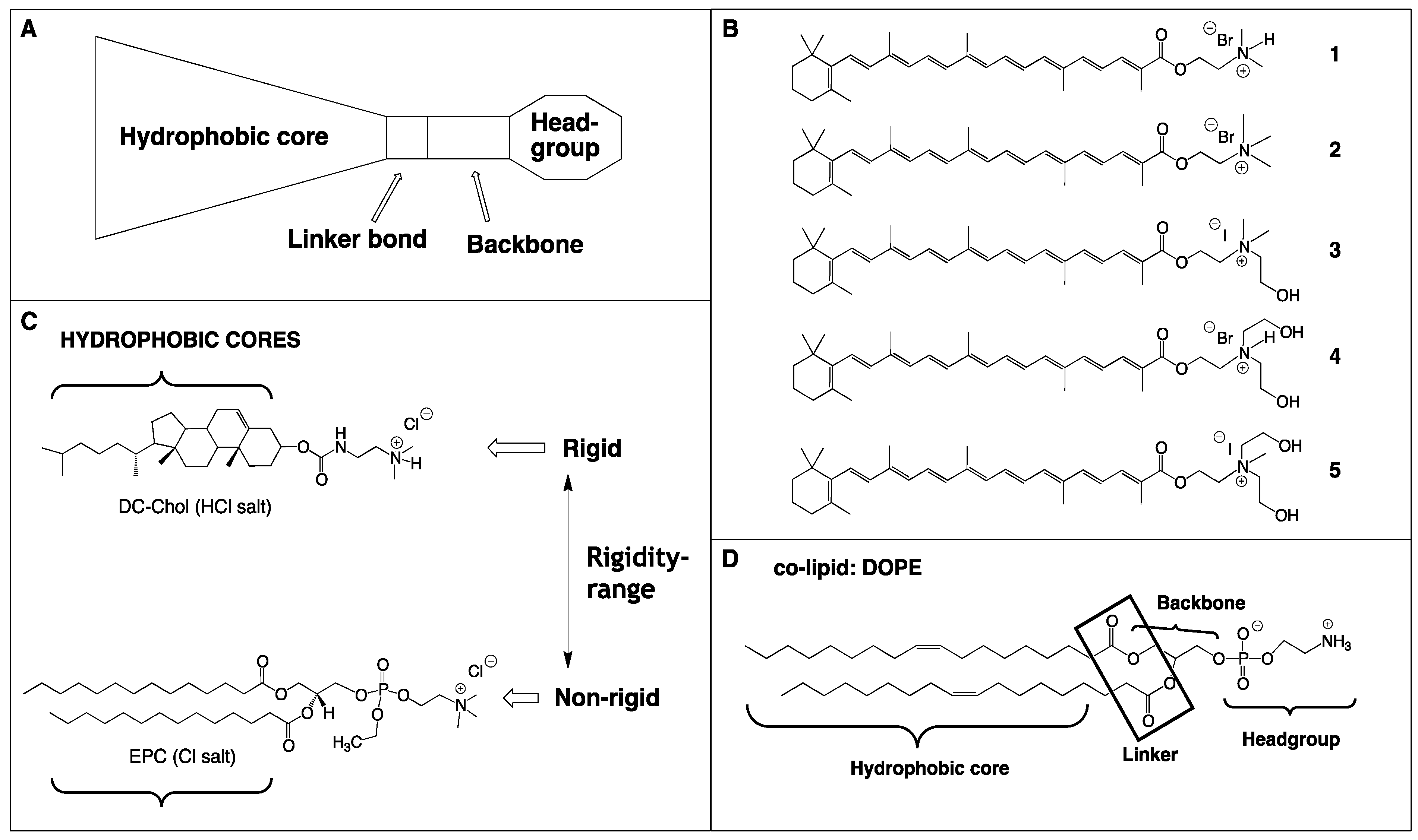 Molecules 17 03484 g002