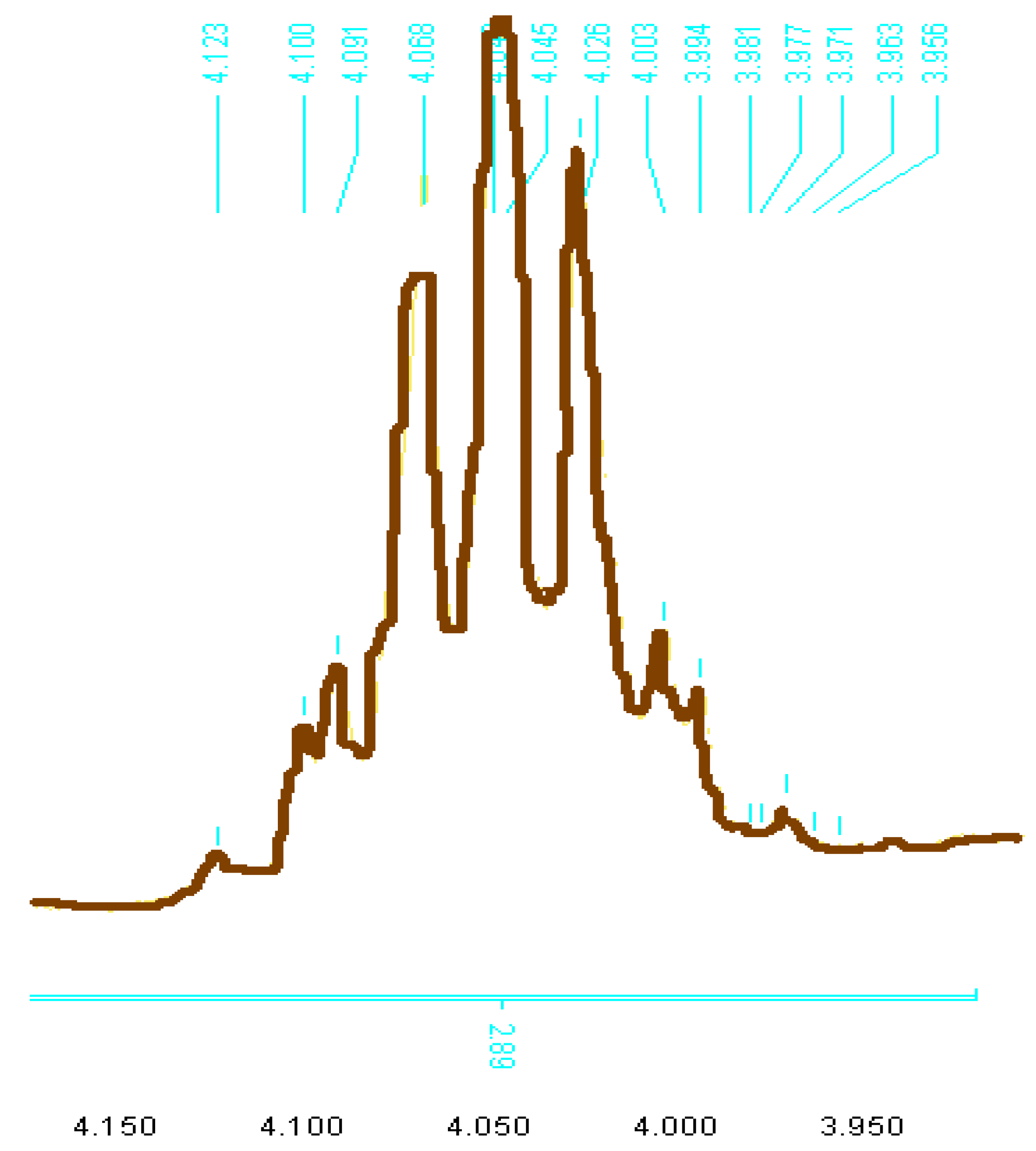 Molecules 17 03501 g003