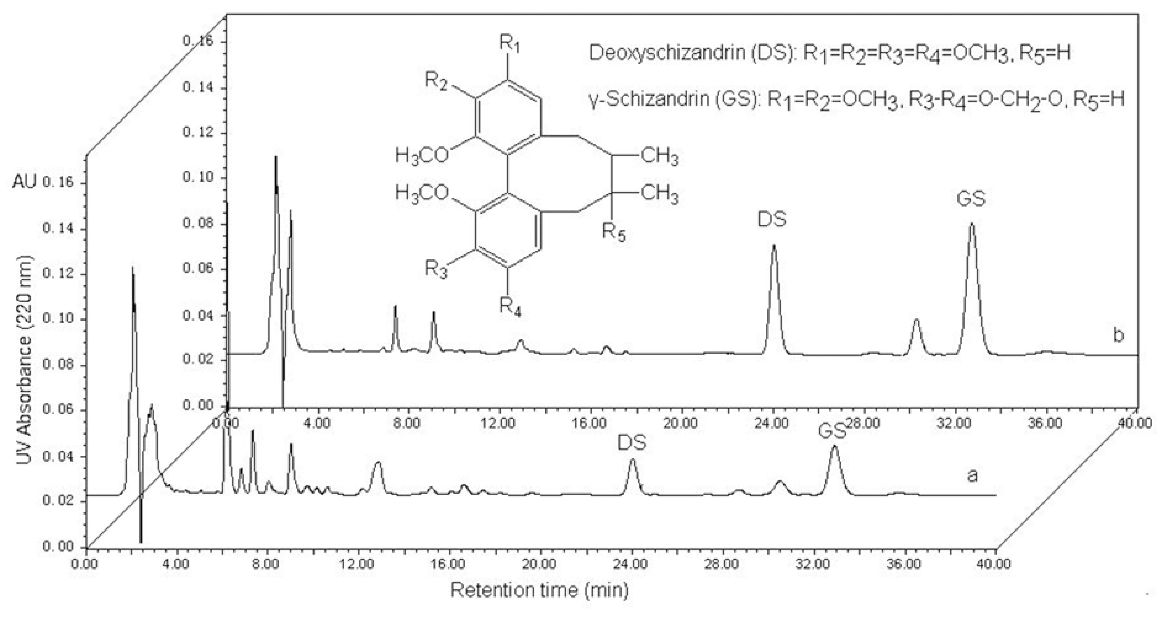 Molecules 17 03510 g001