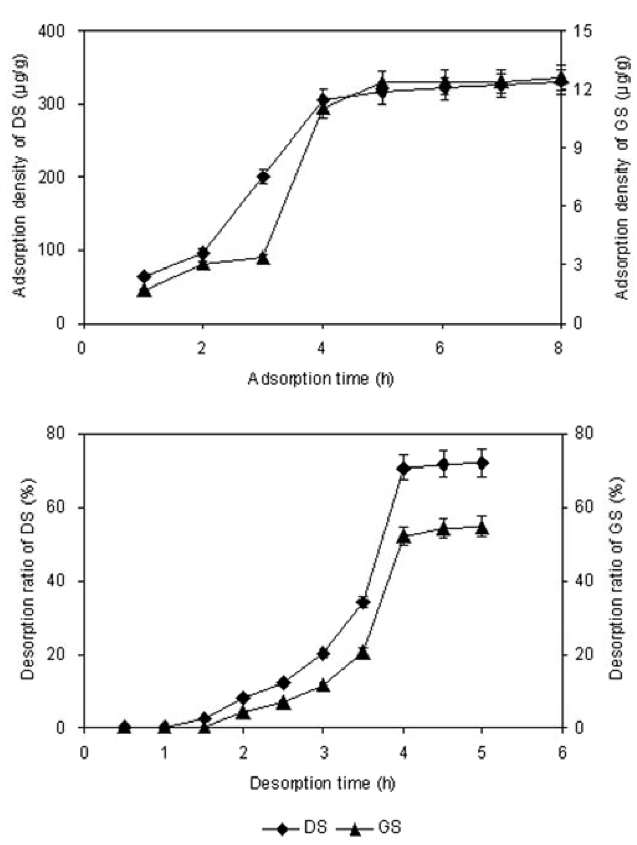 Molecules 17 03510 g002
