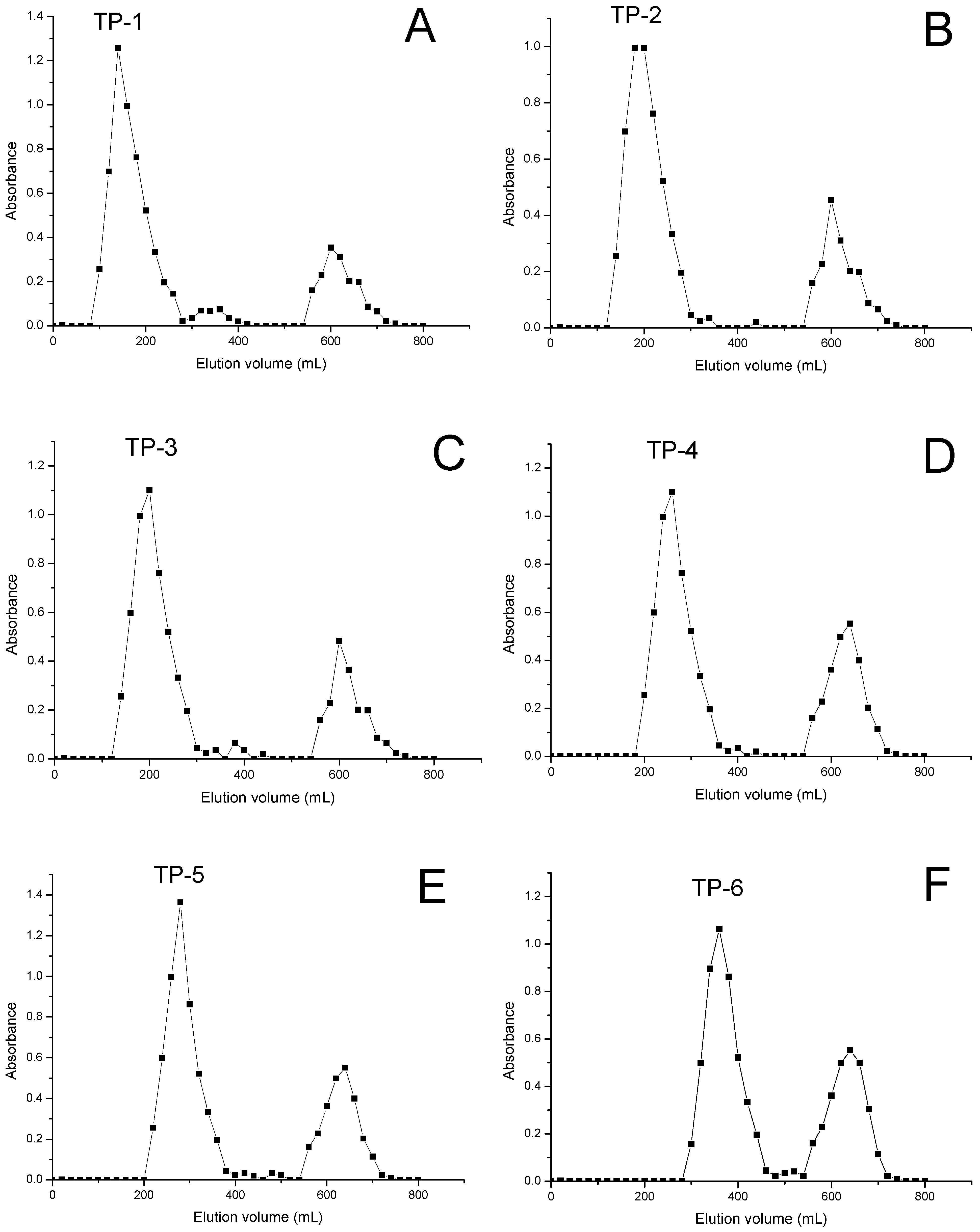 Molecules 17 03609 g001