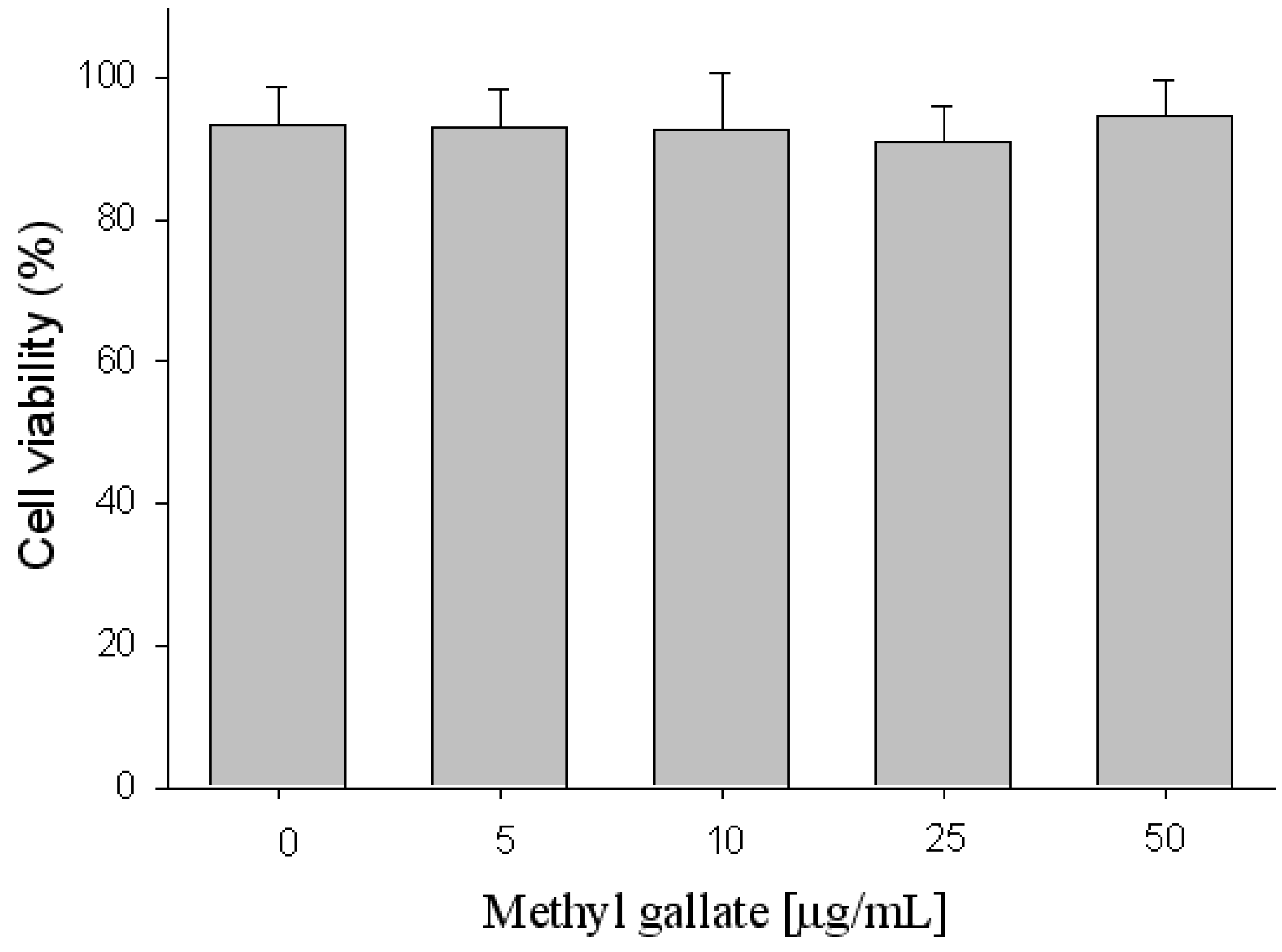 Molecules 17 03630 g003 550
