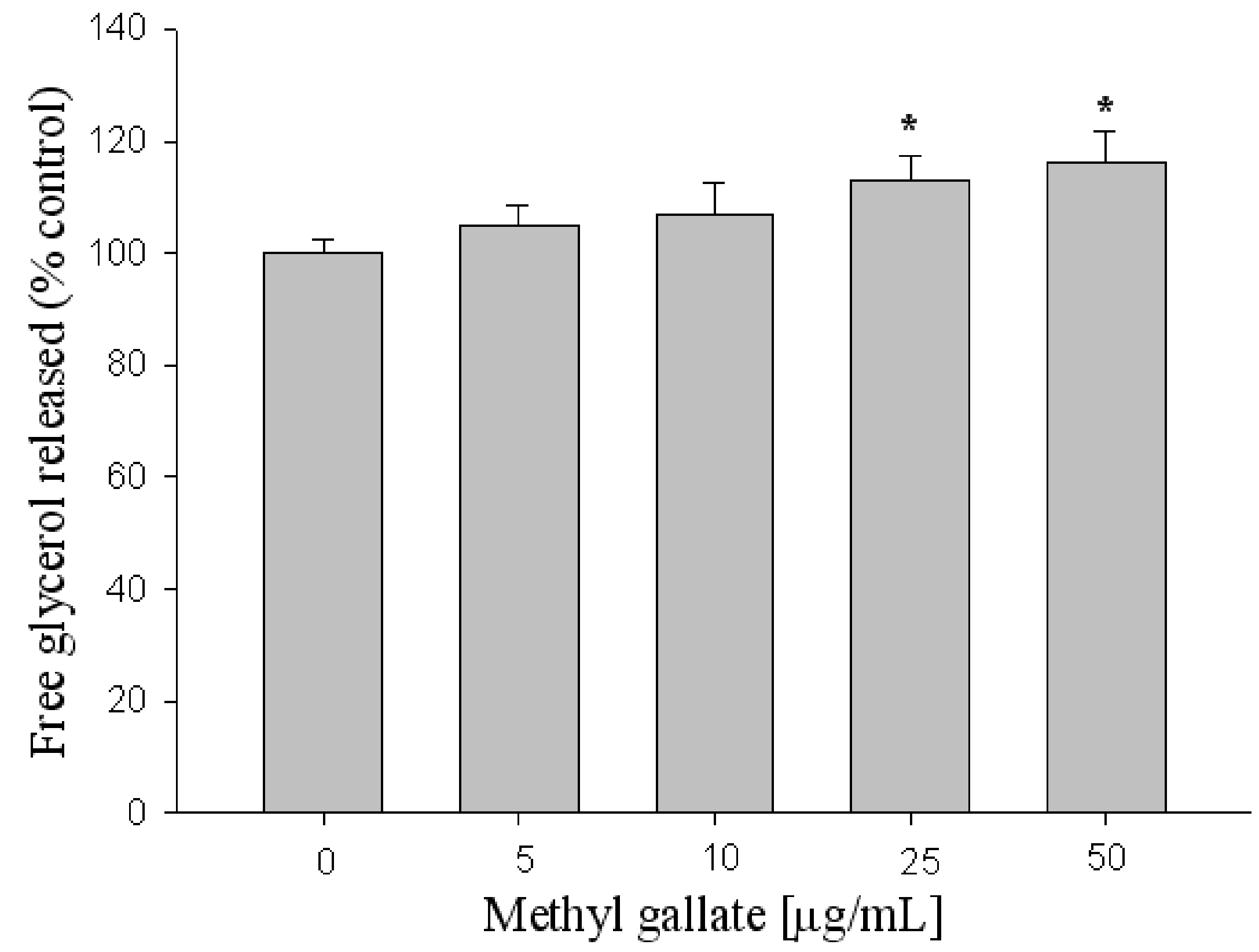 Molecules 17 03630 g006 550