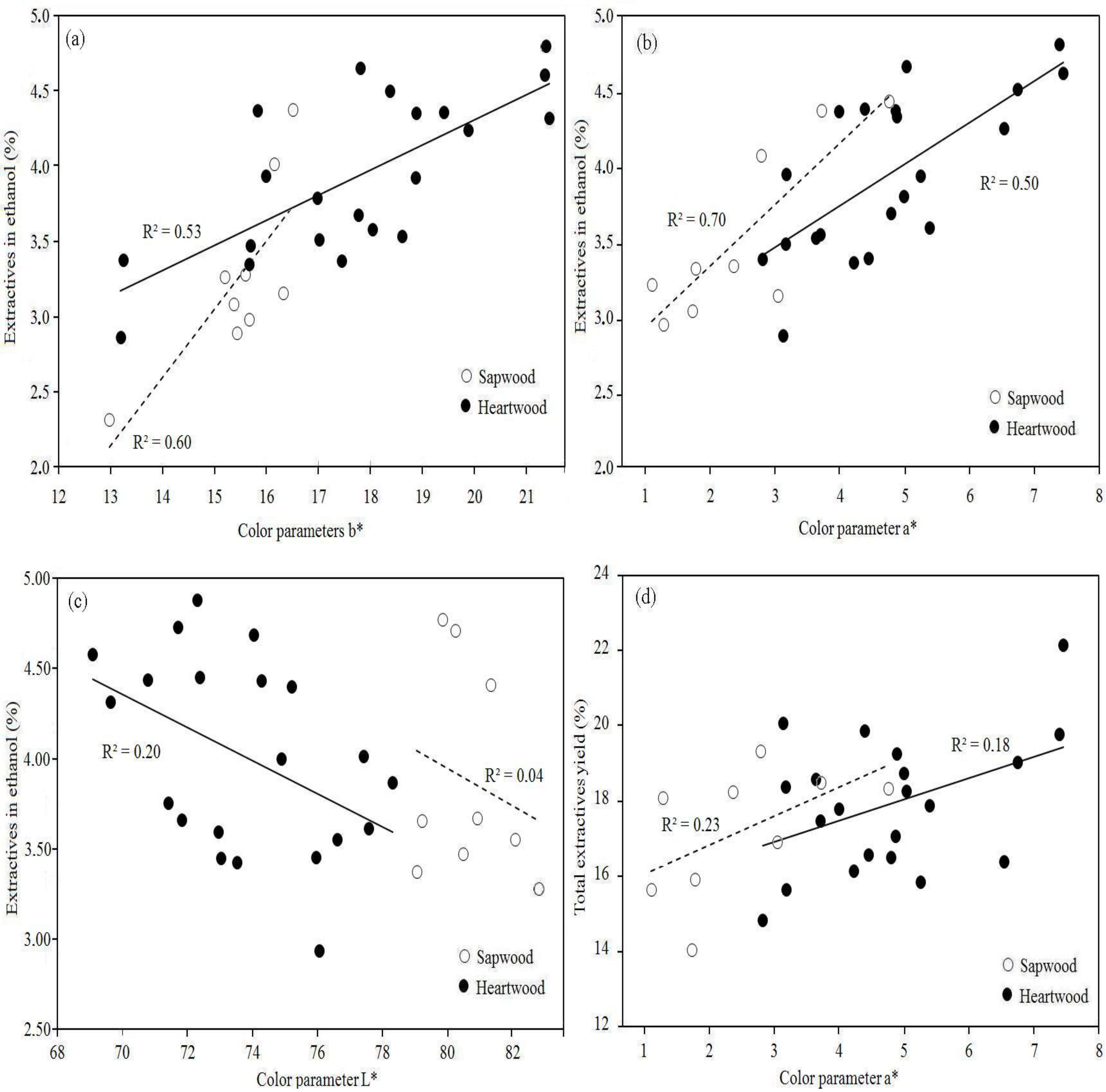 Molecules 17 03639 g001