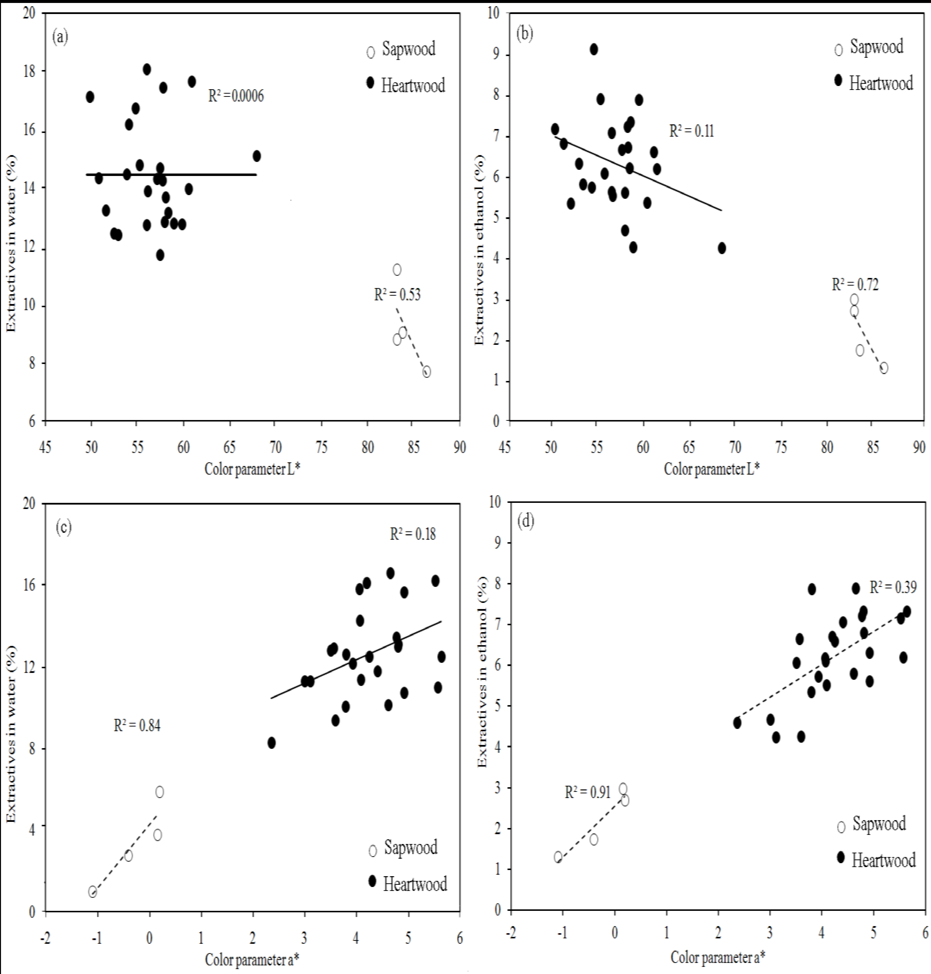Molecules 17 03639 g002