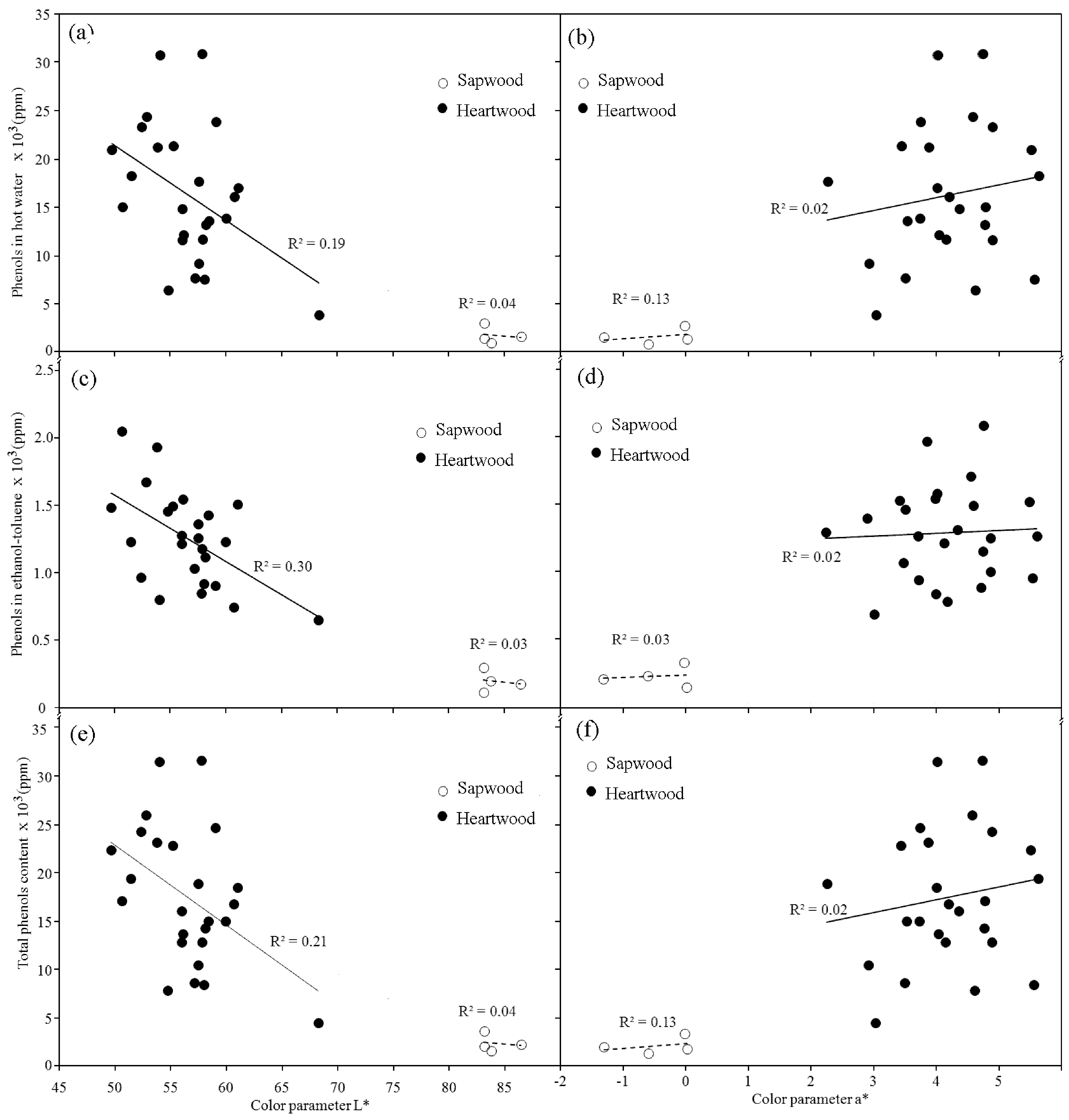 Molecules 17 03639 g003