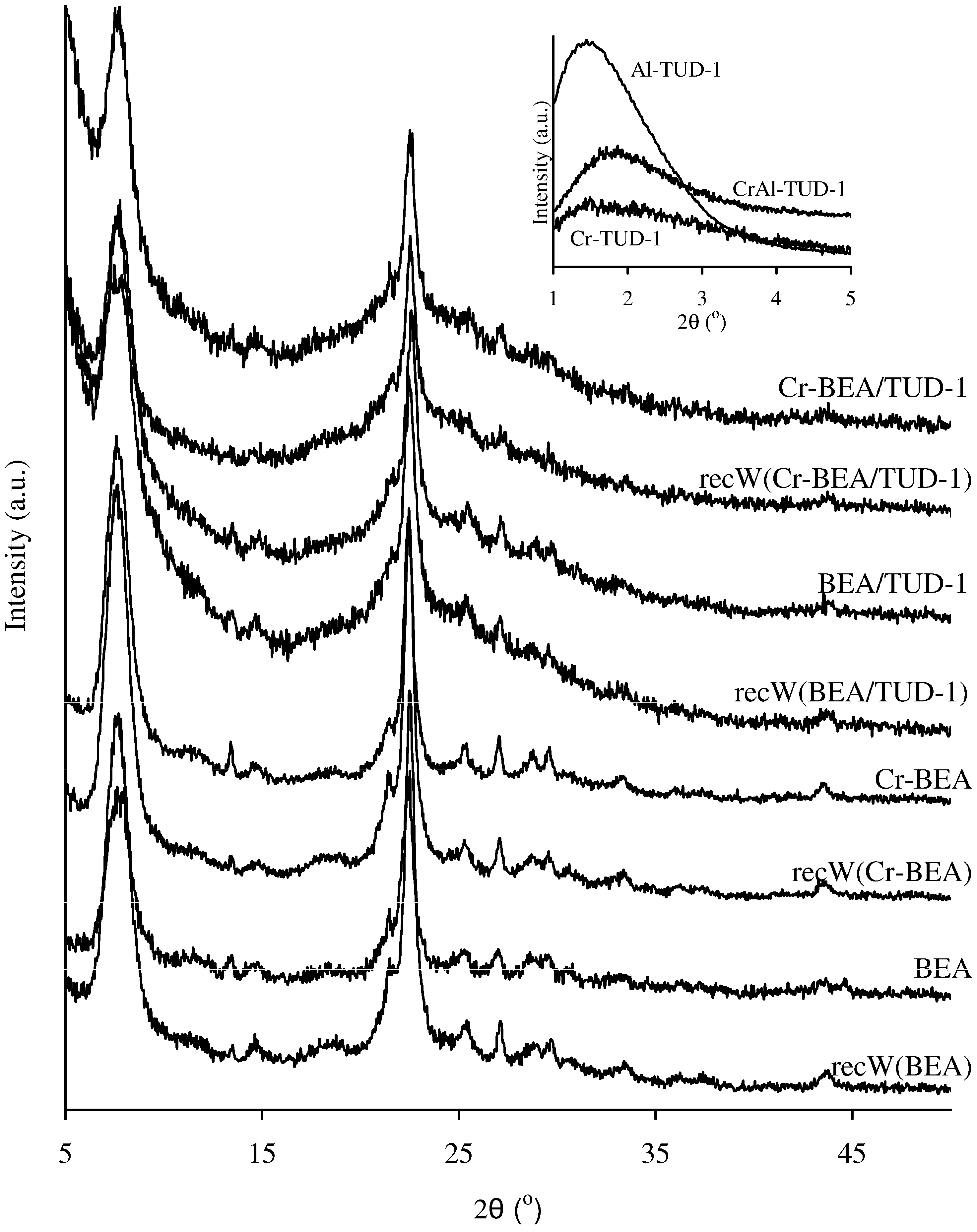 Molecules 17 03690 g001
