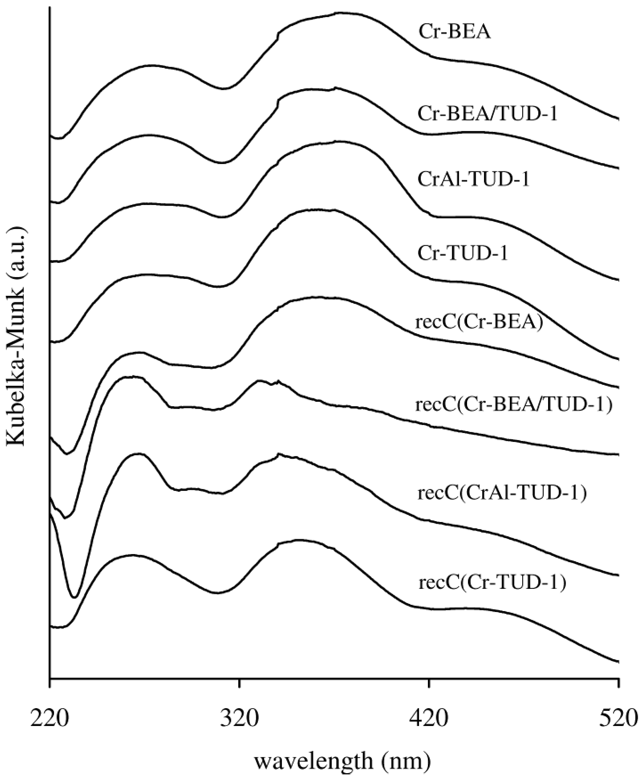 Molecules 17 03690 g004