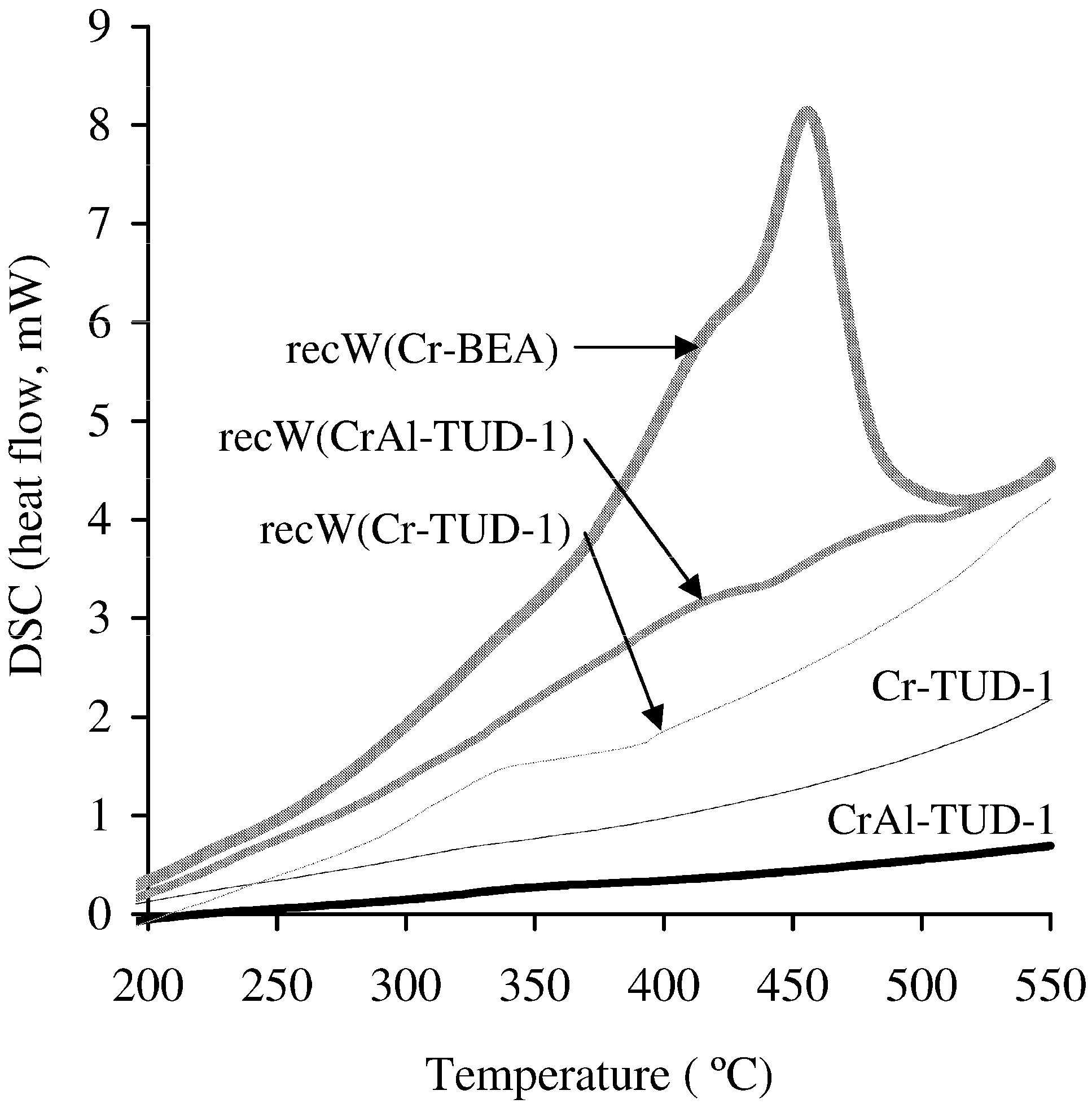 Molecules 17 03690 g007