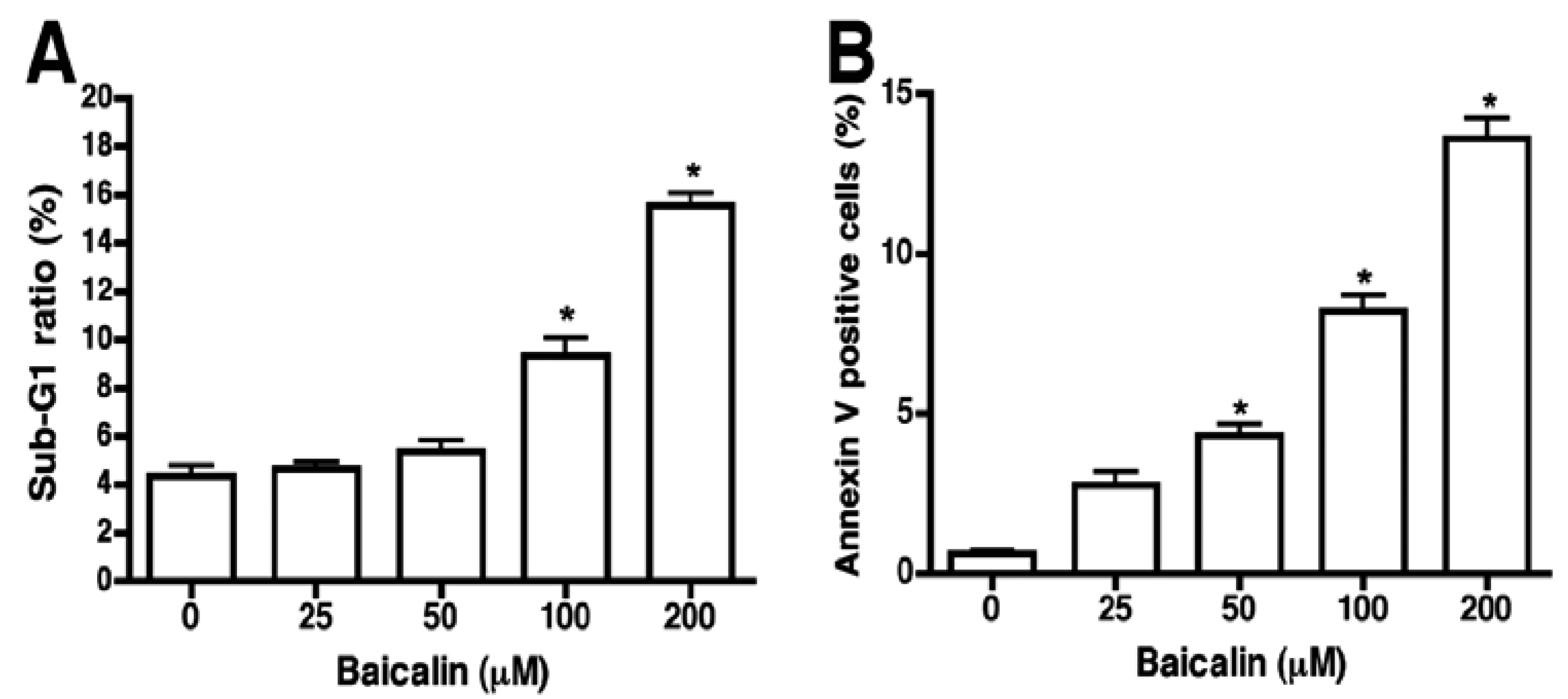 Molecules 17 03844 g003 550