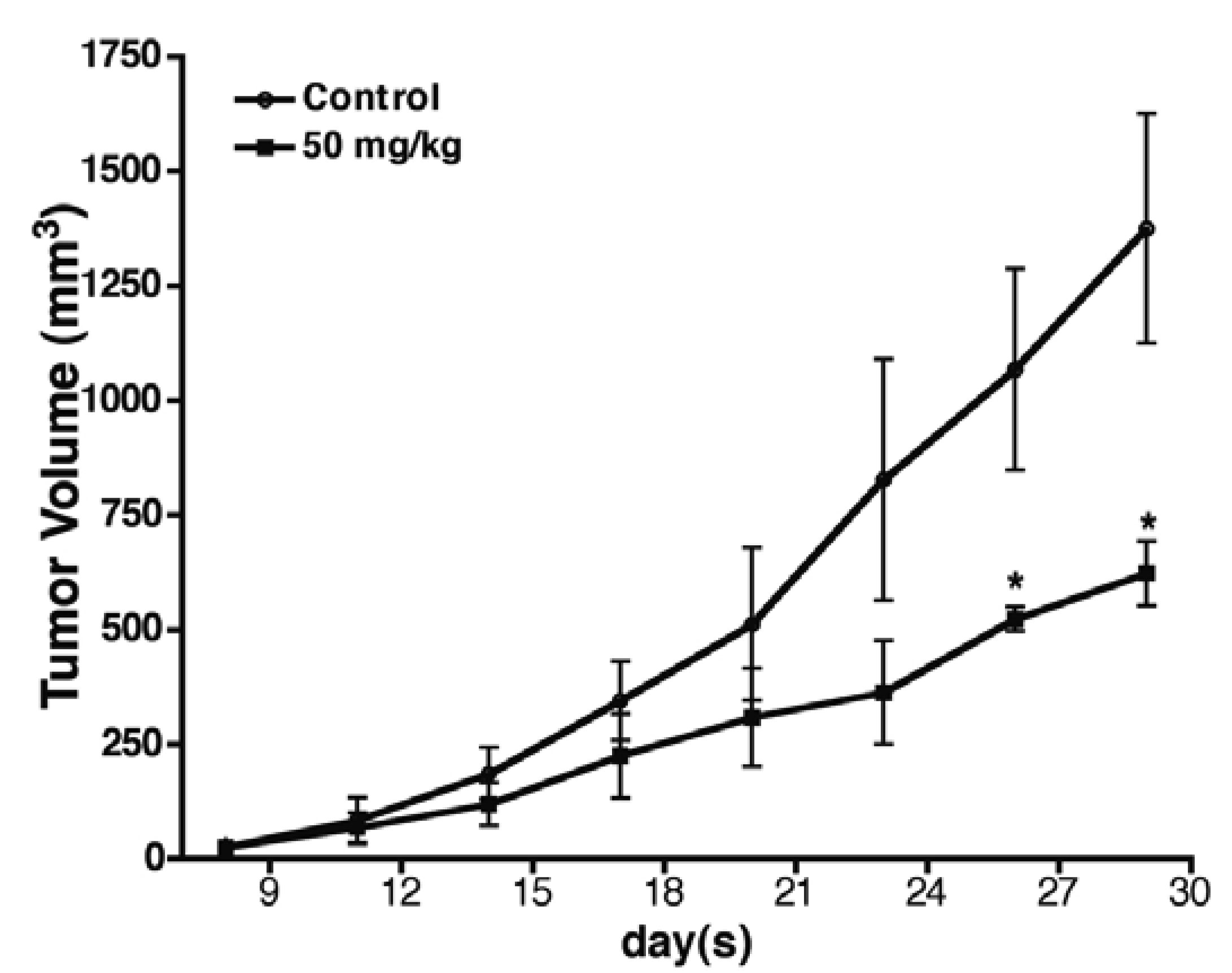 Molecules 17 03844 g007 550