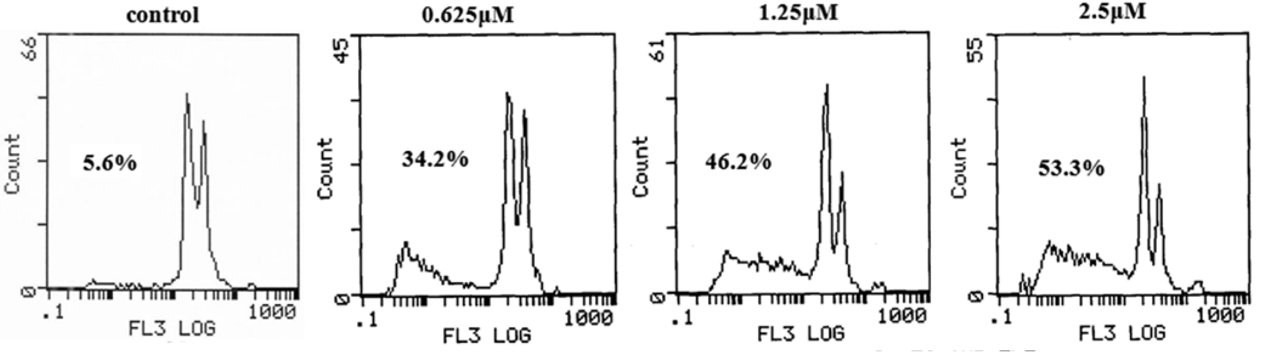 Molecules 17 03933 g002