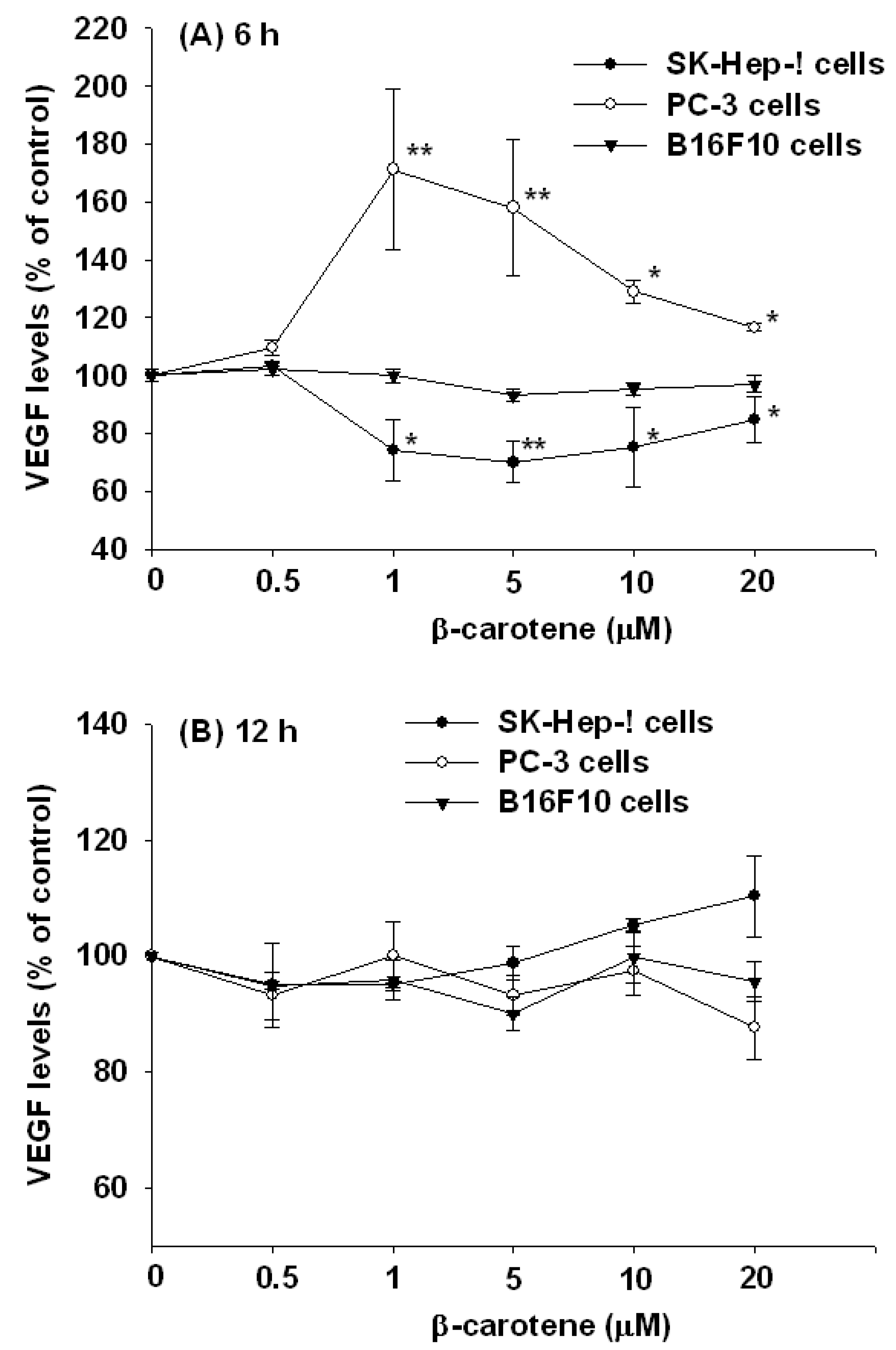 Molecules 17 03981 g001 550