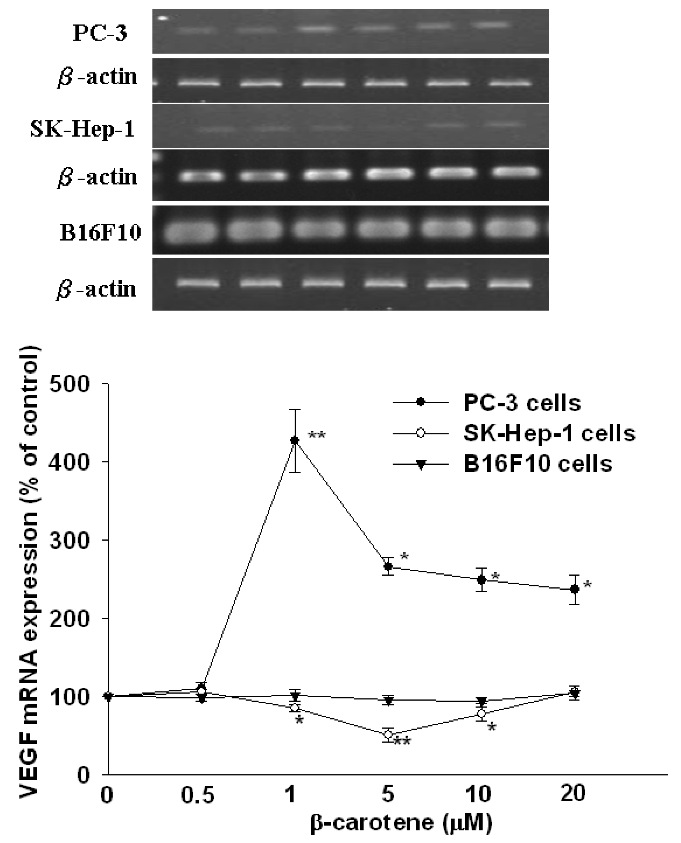 Molecules 17 03981 g002 550